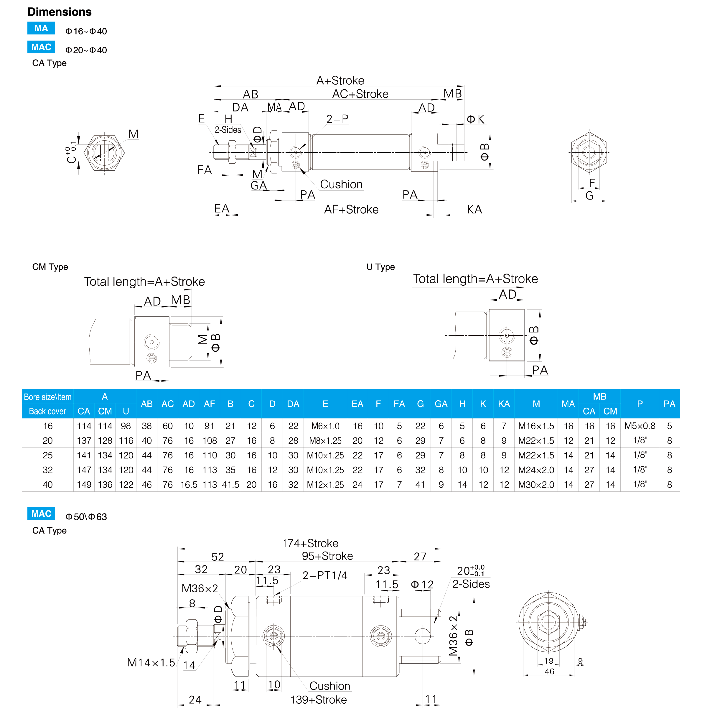 MA Series Stainless Steel Mini Cylinder