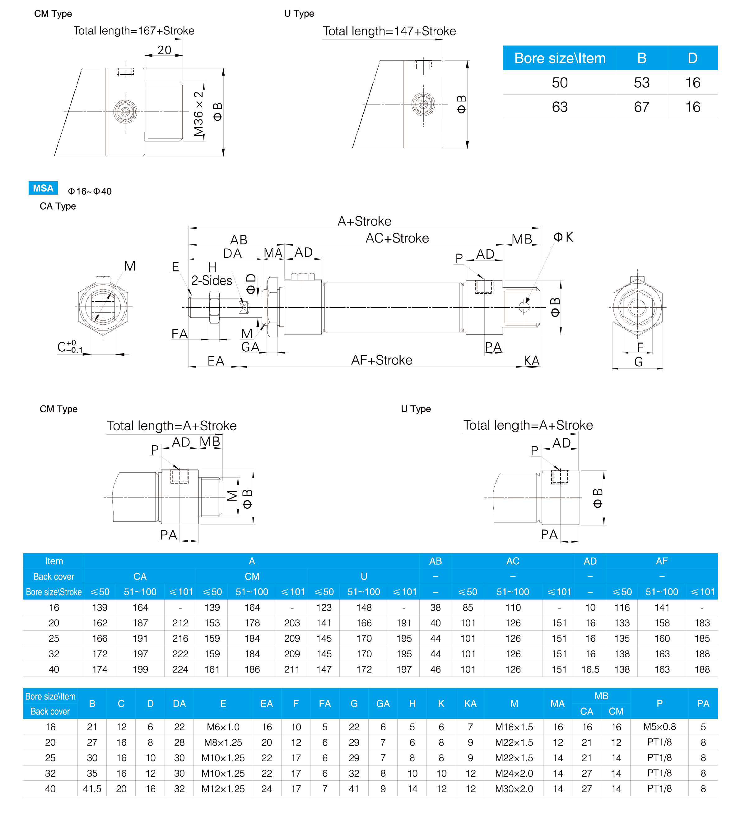 MA Series Stainless Steel Mini Cylinder