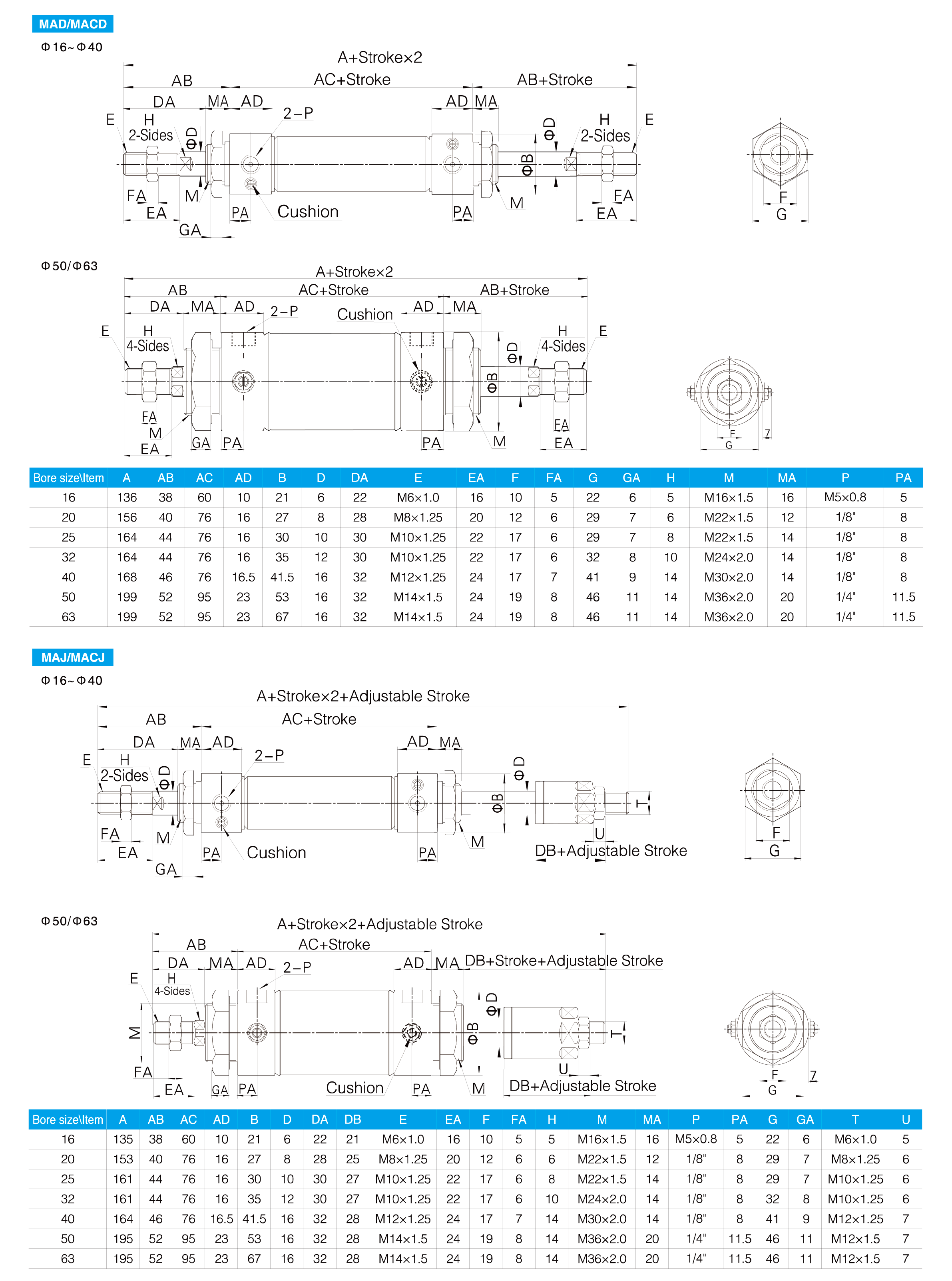 MA Series Stainless Steel Mini Cylinder