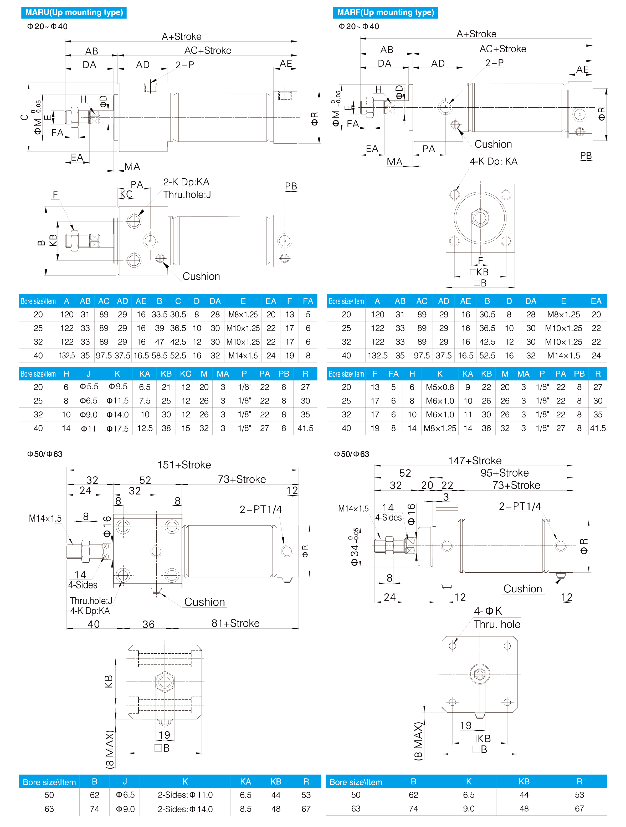 MA Series Stainless Steel Mini Cylinder