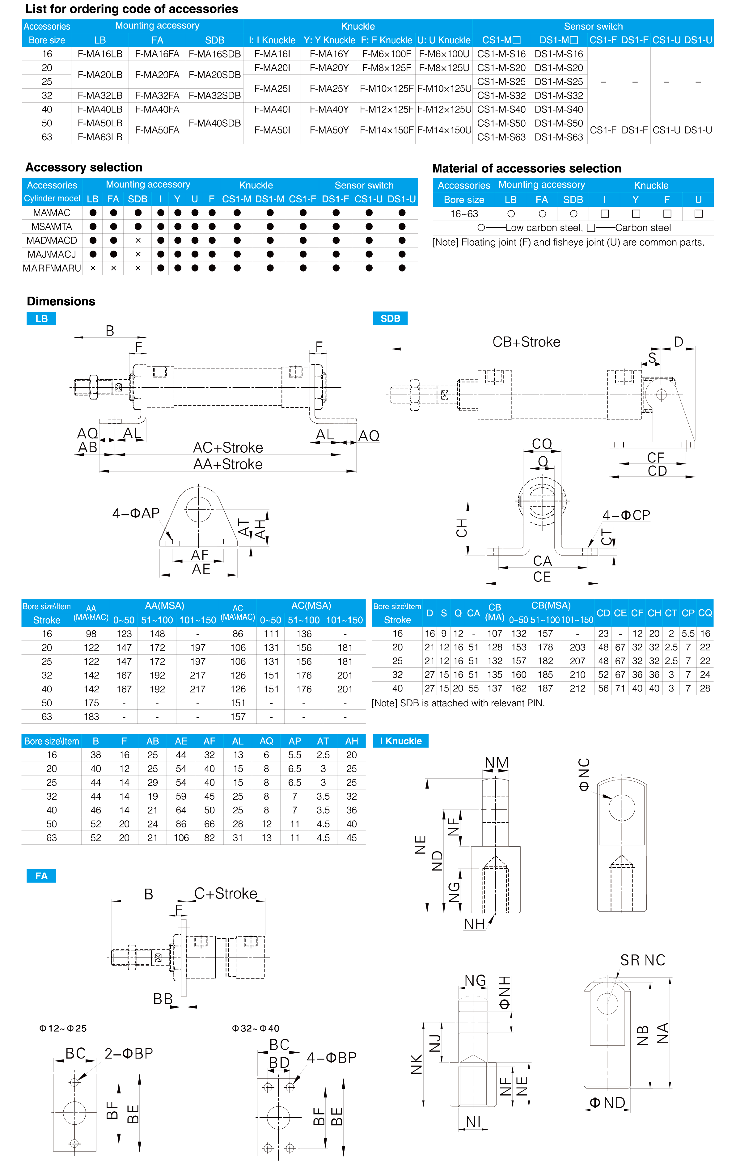 MA Series Stainless Steel Mini Cylinder