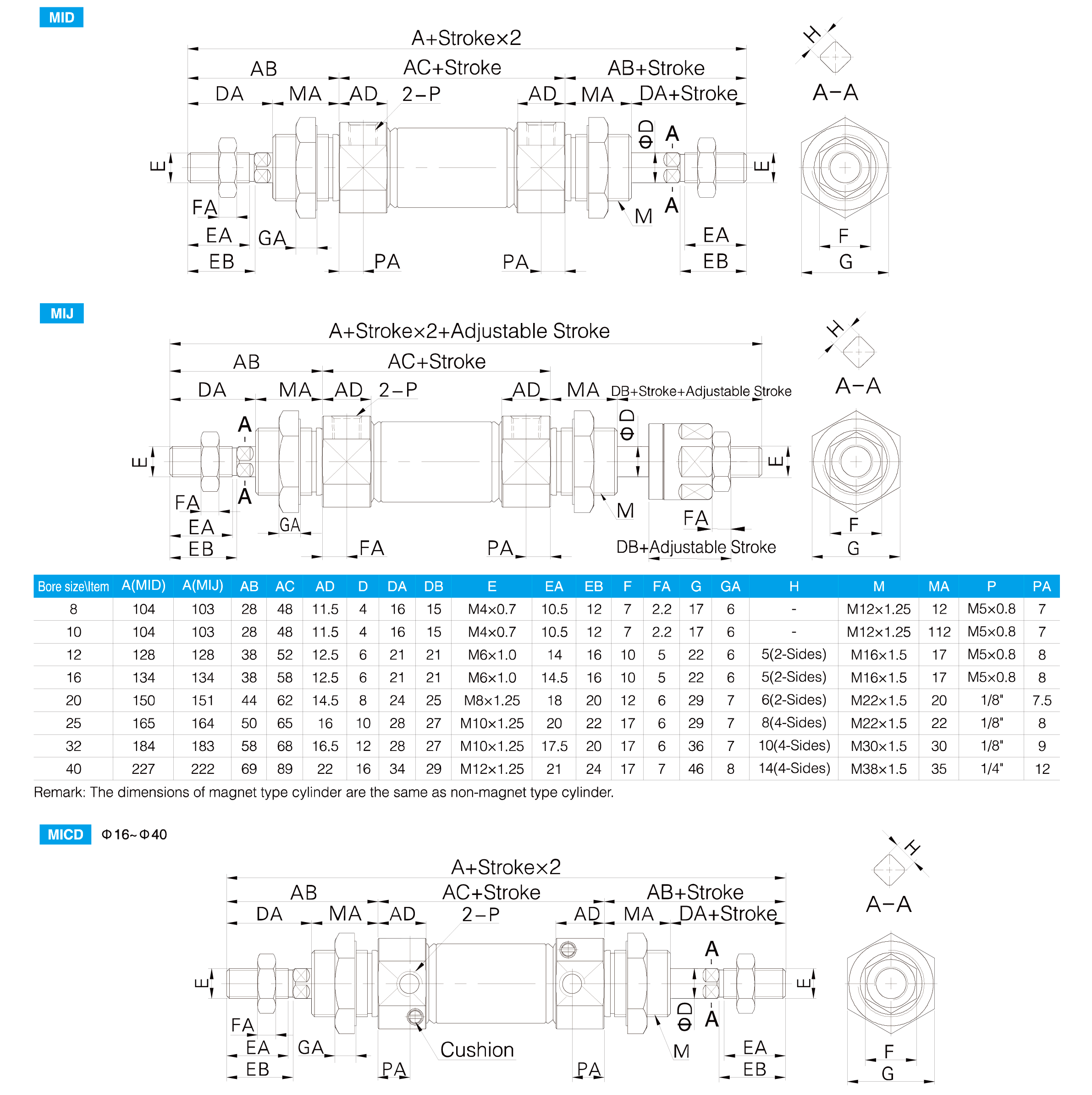 MI Series Stainless Steel Mini Cylinder