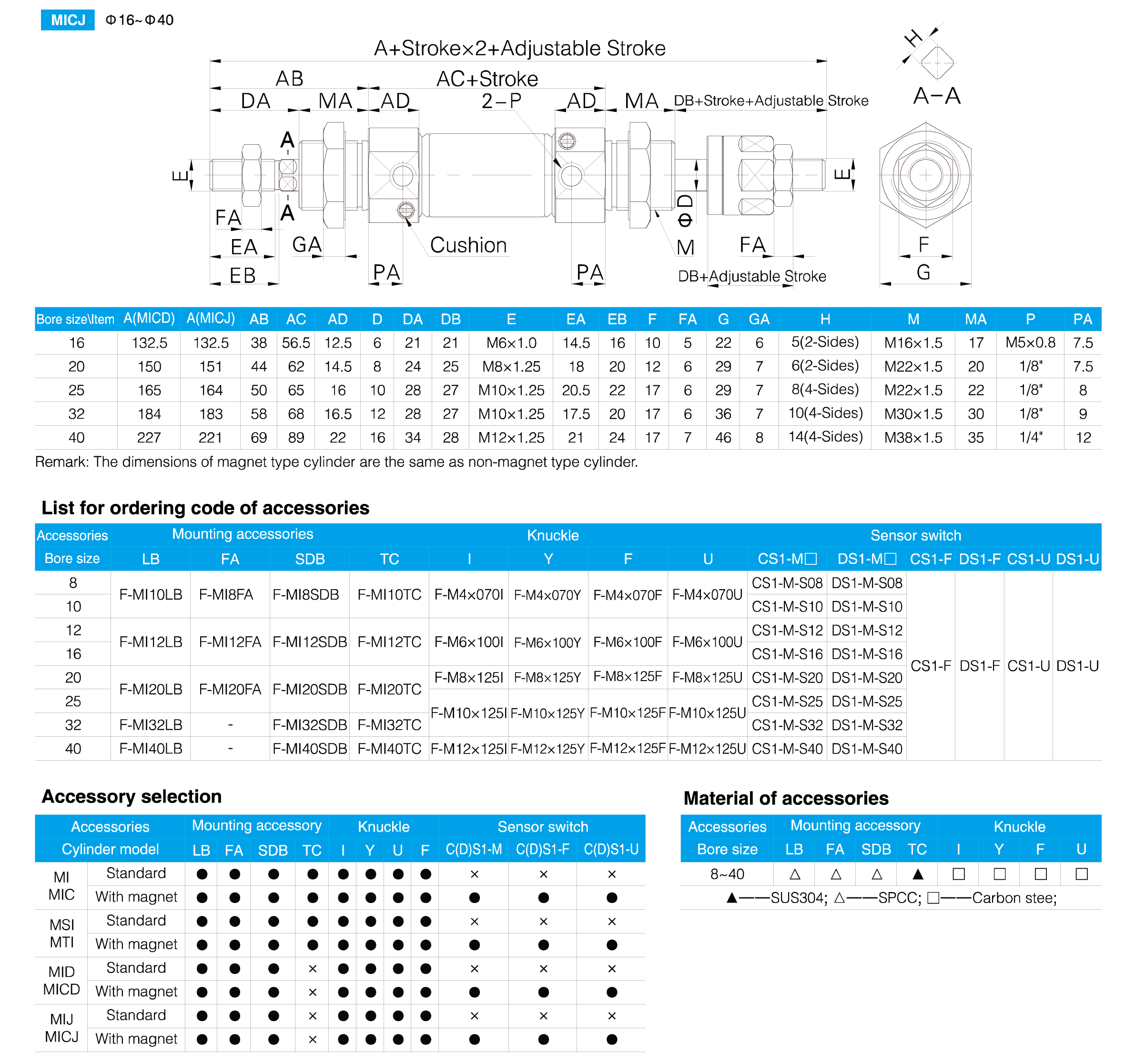 MI Series Stainless Steel Mini Cylinder