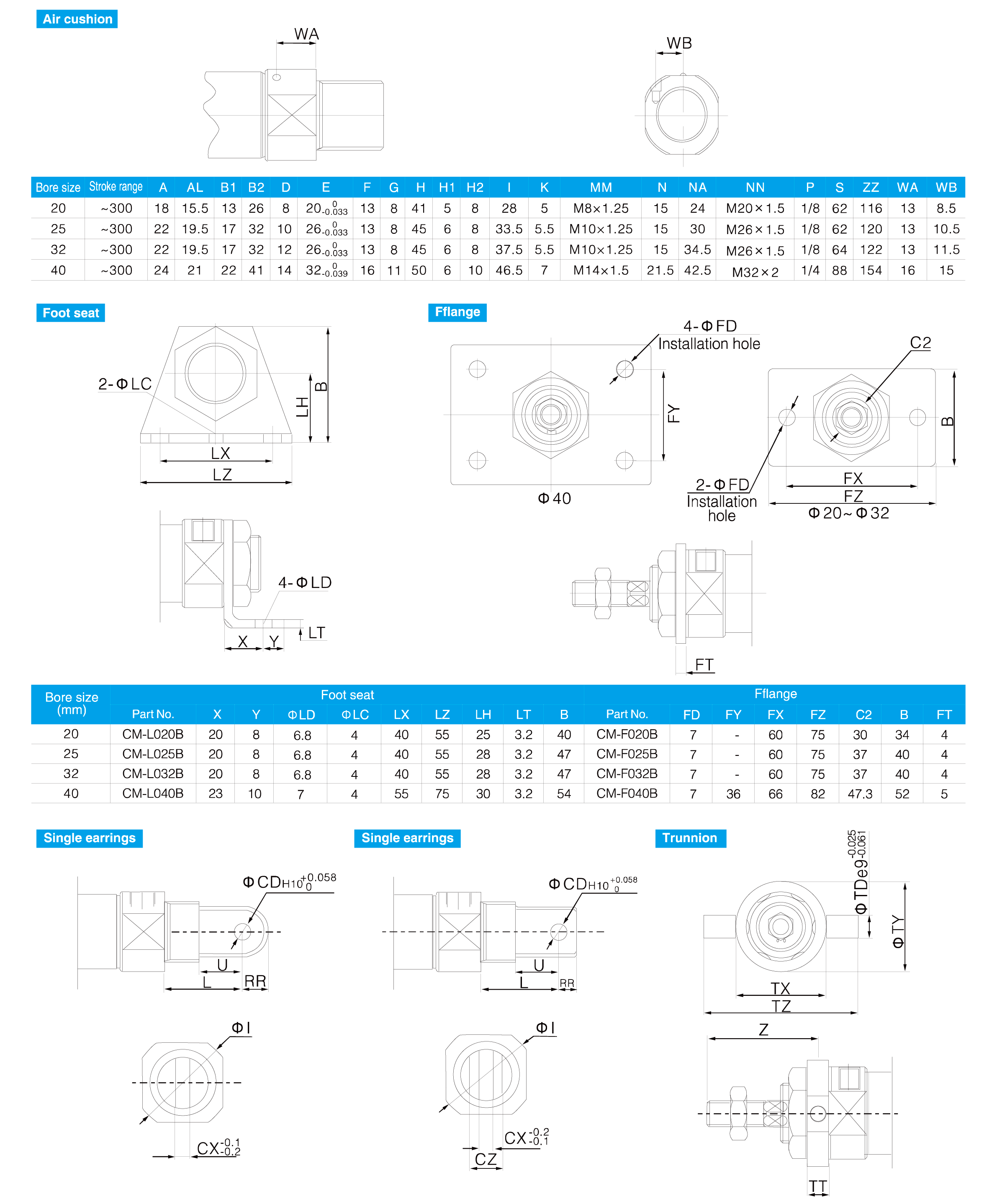 CM2 Series Stainless Steel Mini Cylinder(Double Acting)