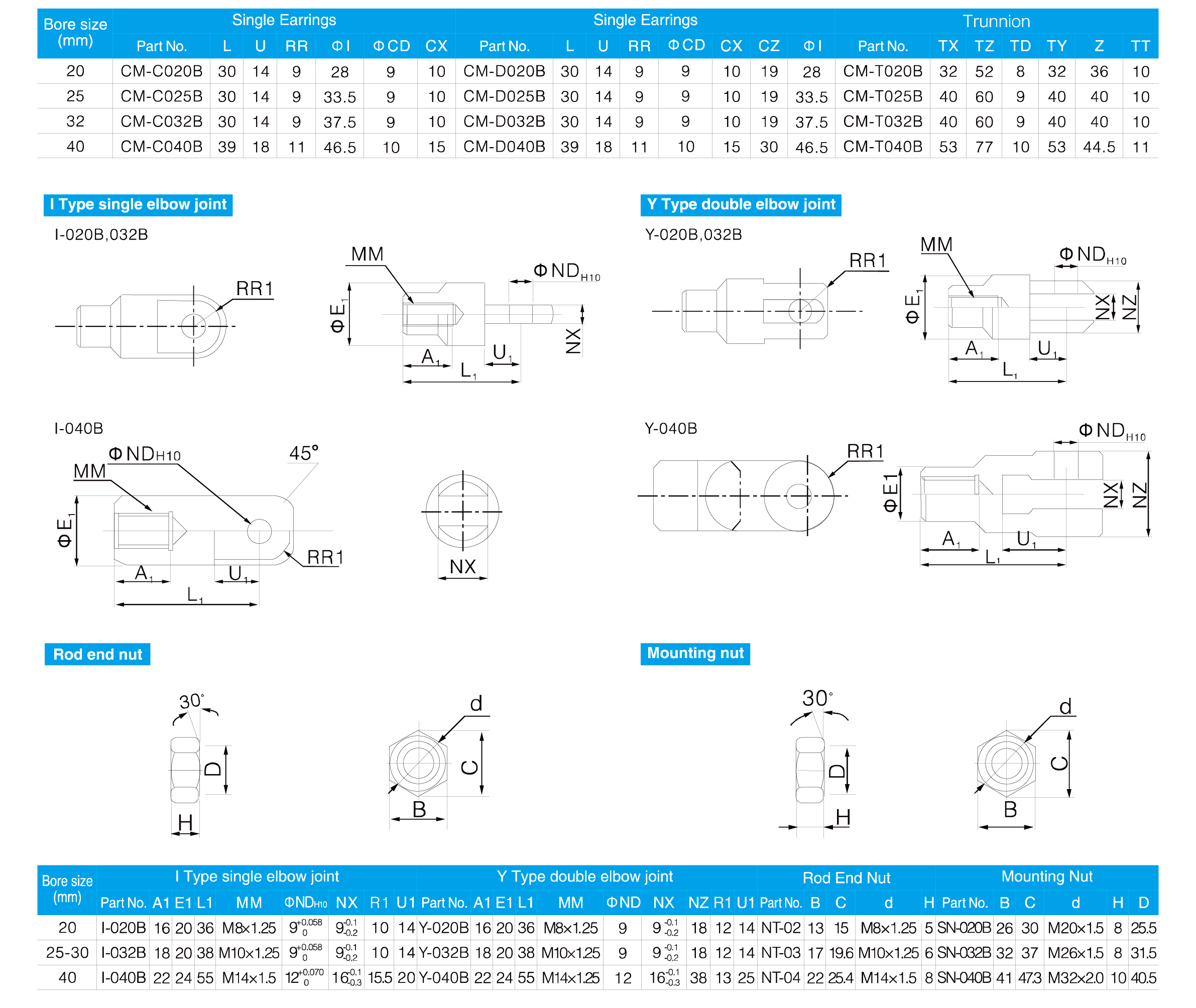 CM2 Series Stainless Steel Mini Cylinder(Double Acting)