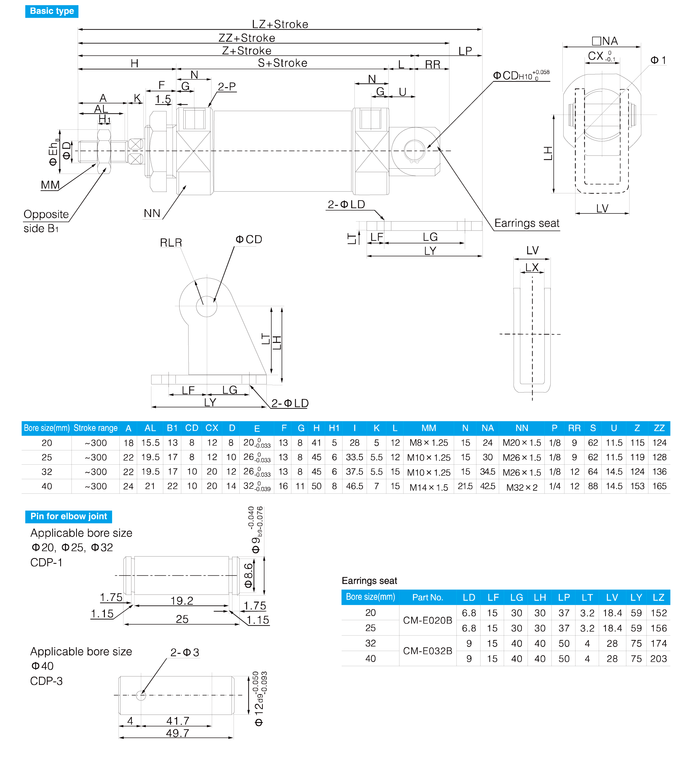 CM2 Series Stainless Steel Mini Cylinder(Double Acting)