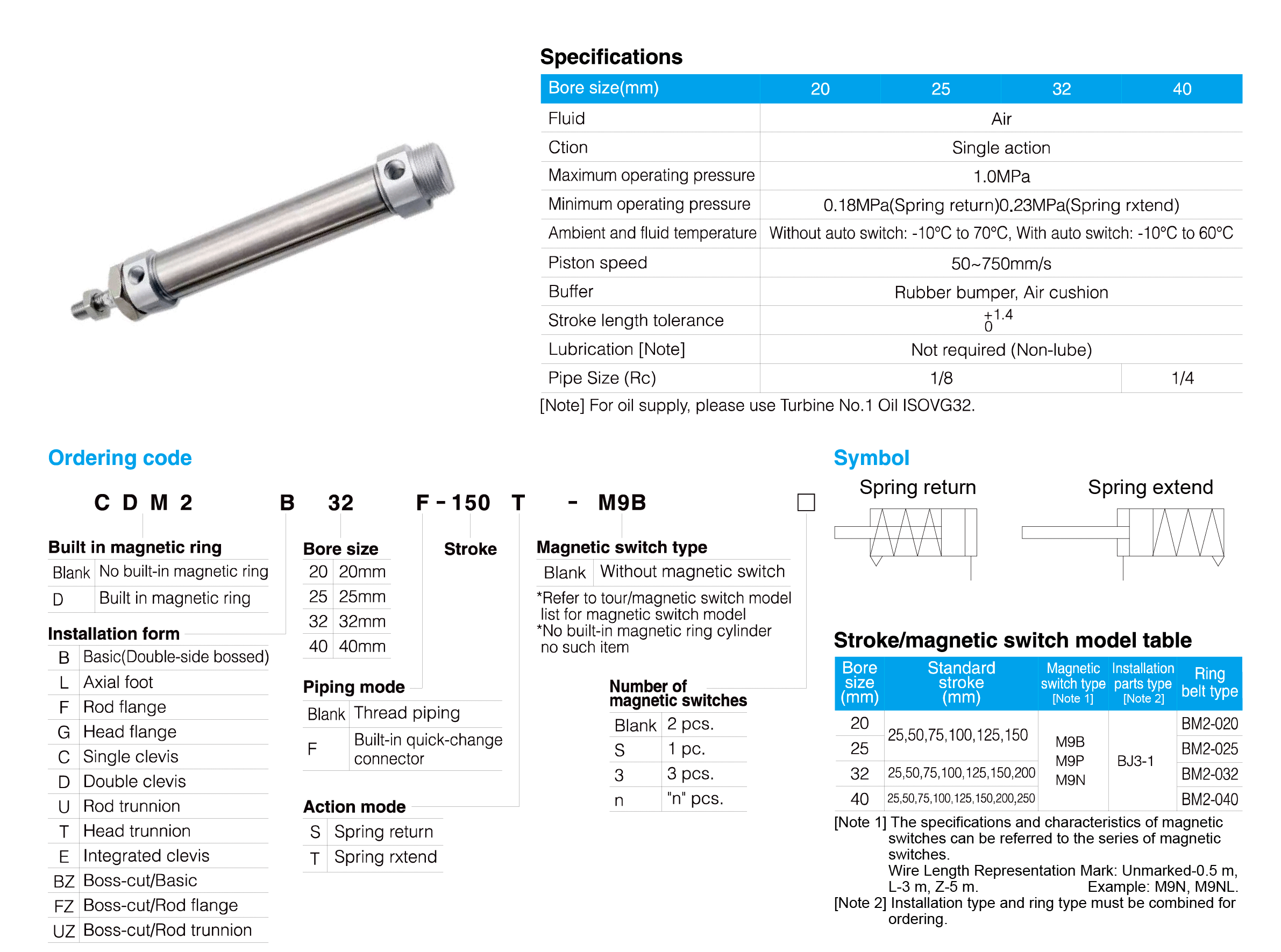 CM2 Series Stainless Steel Mini Cylinder(Single Acting)