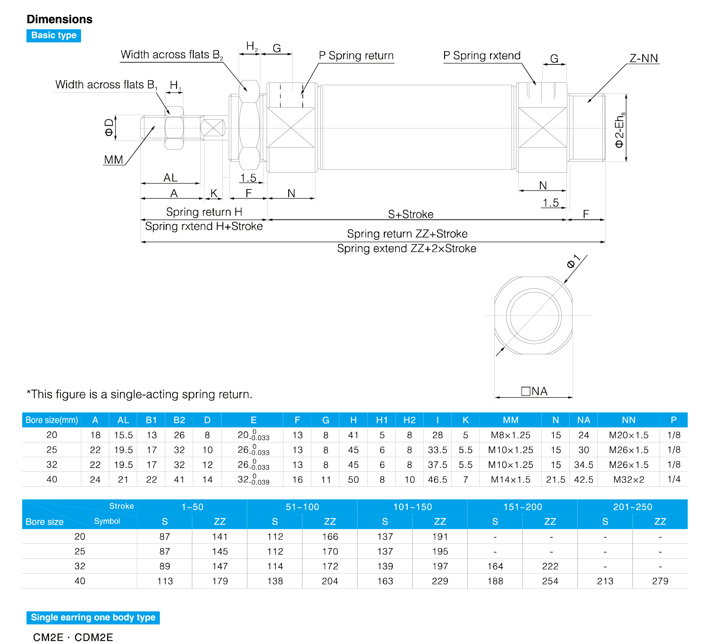 CM2 Series Stainless Steel Mini Cylinder(Single Acting)