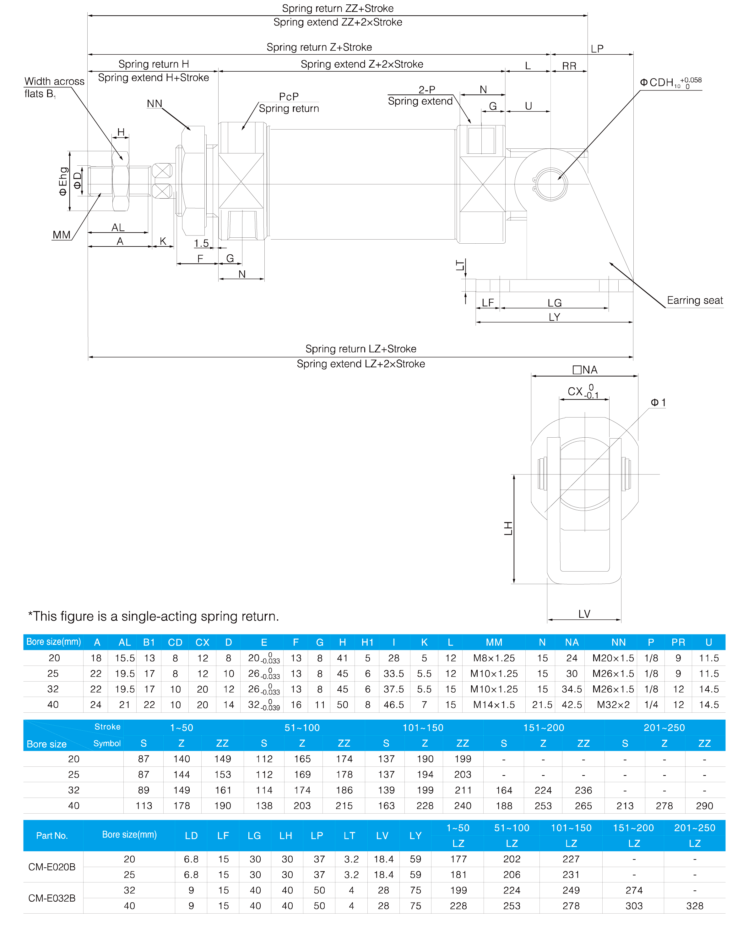 CM2 Series Stainless Steel Mini Cylinder(Single Acting)