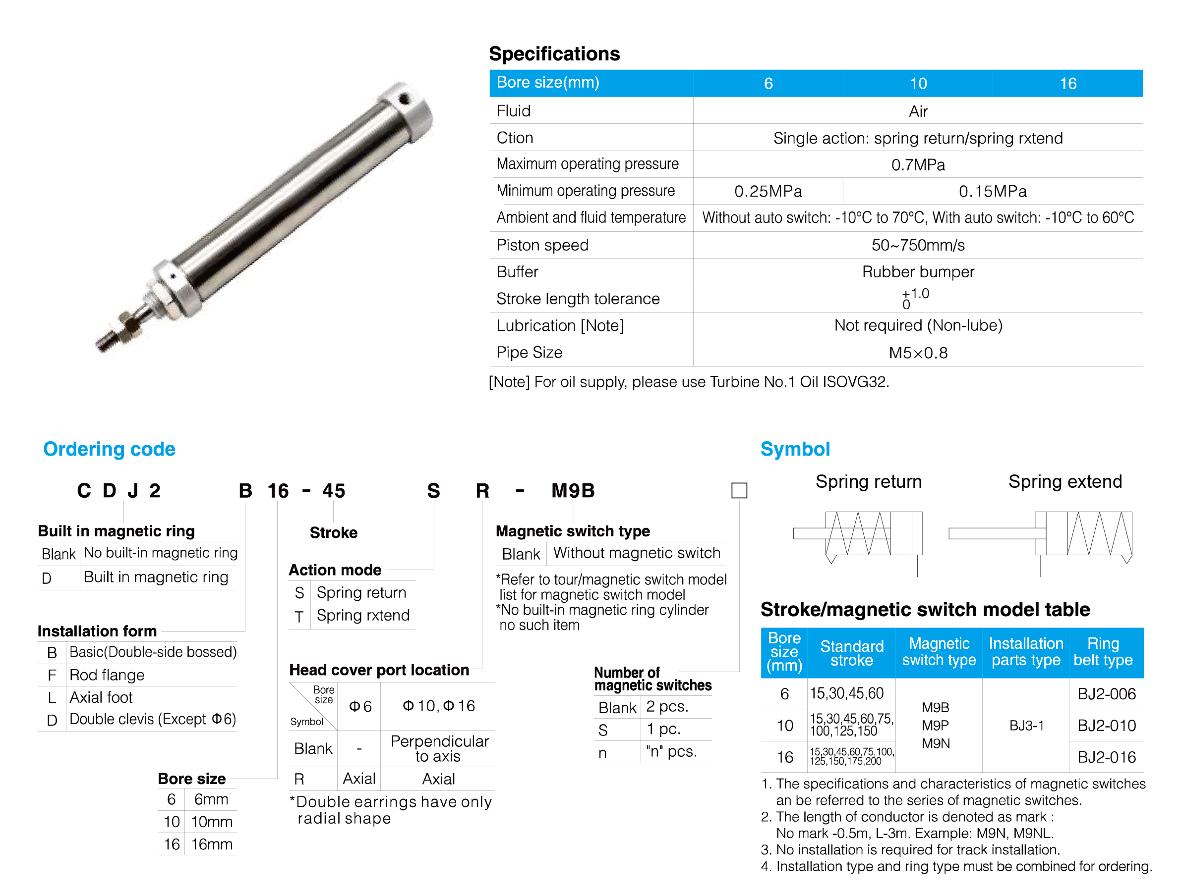 CJ2 Series Stainless Steel Mini Cylinder(Single Acting)