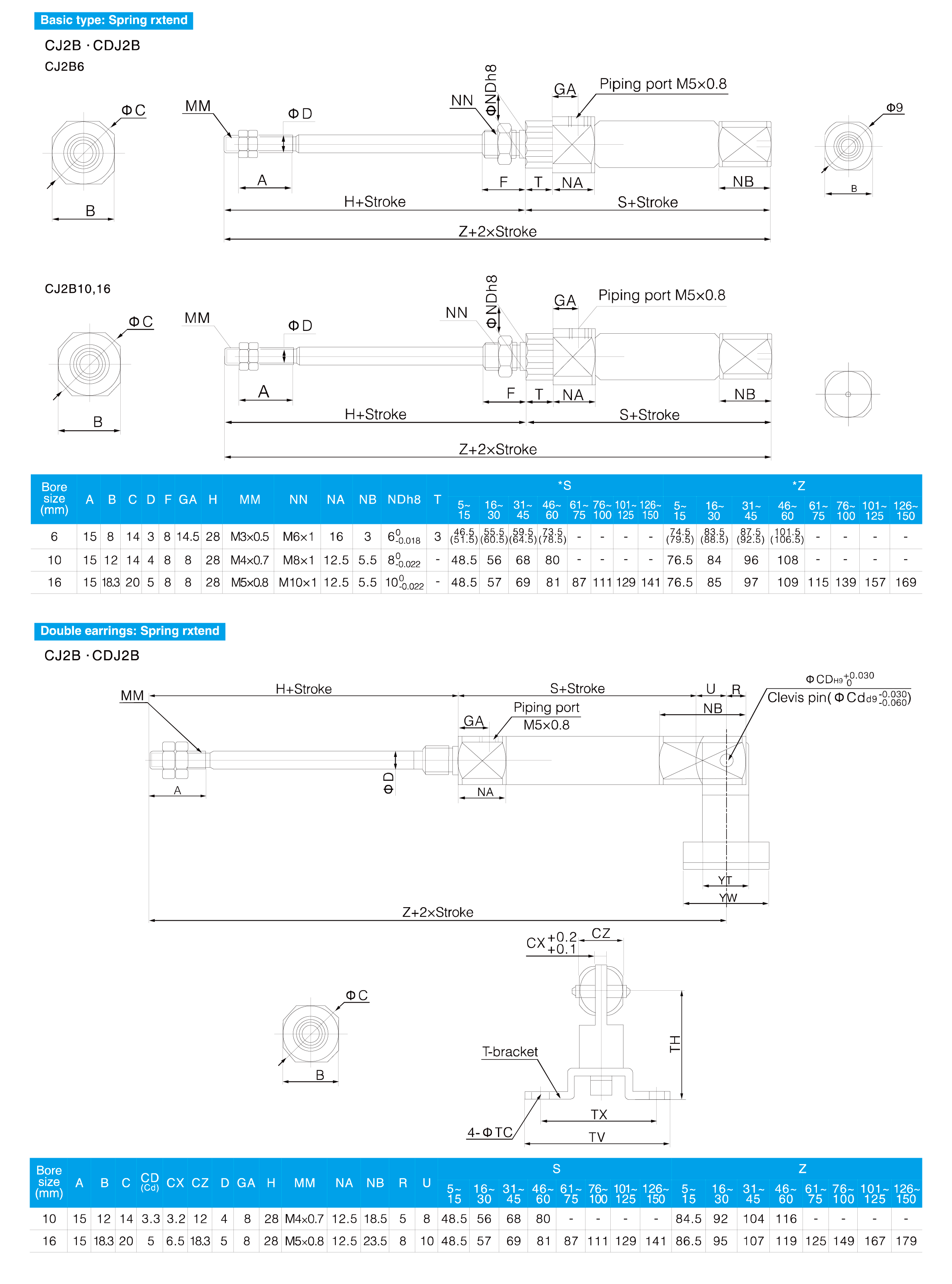 CJ2 Series Stainless Steel Mini Cylinder(Single Acting)
