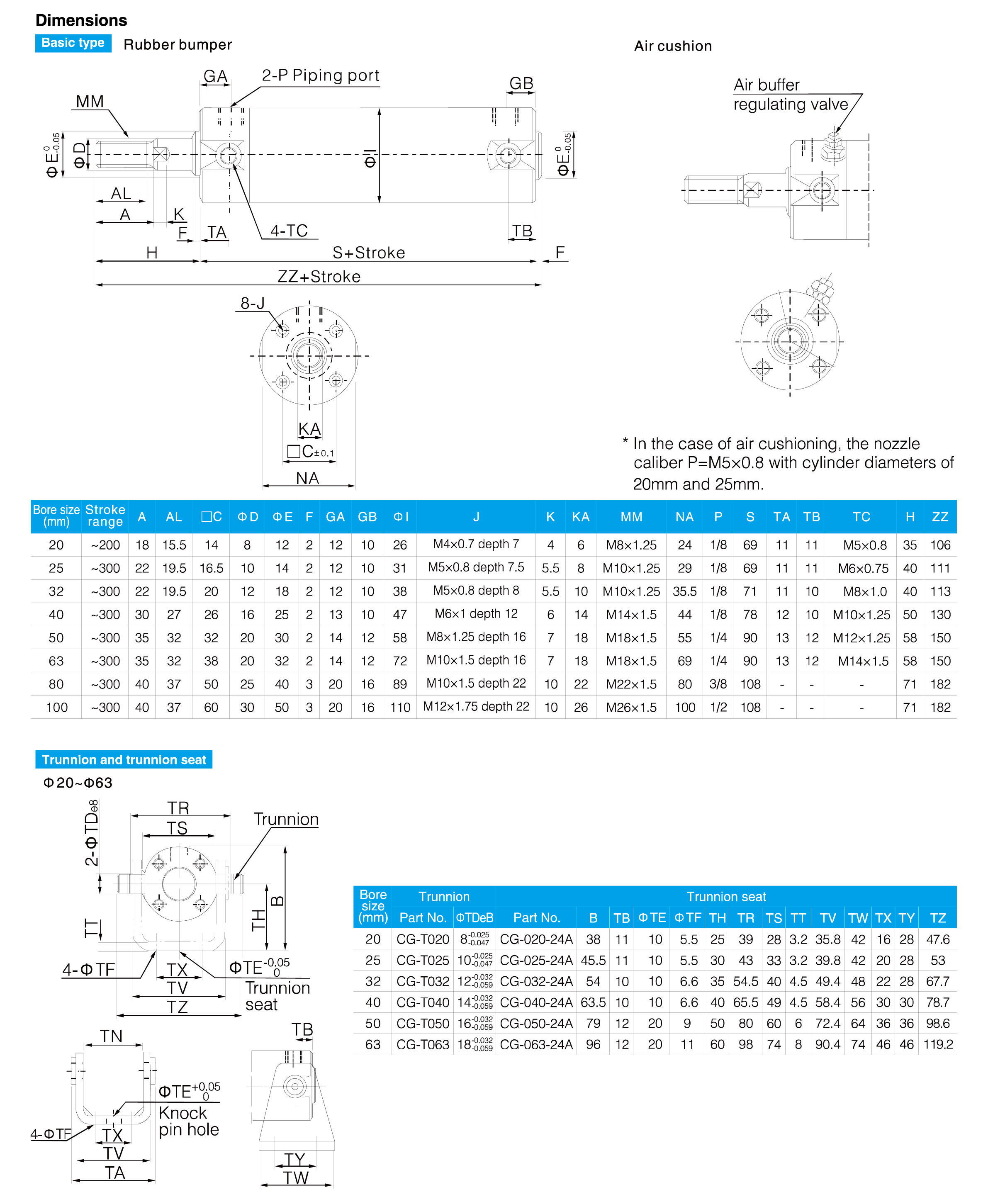CG1 Series Light Cylinder