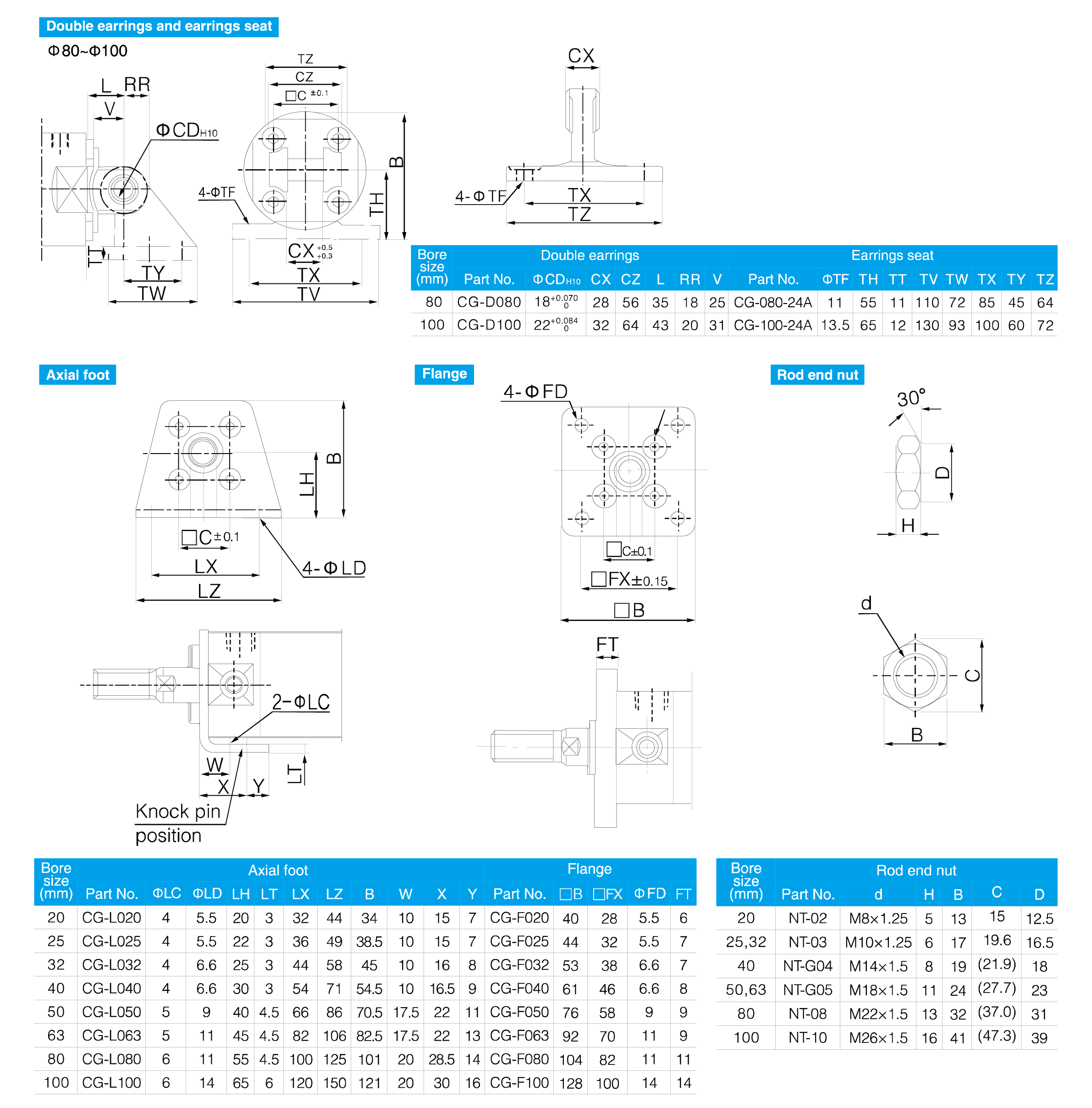 CG1 Series Light Cylinder