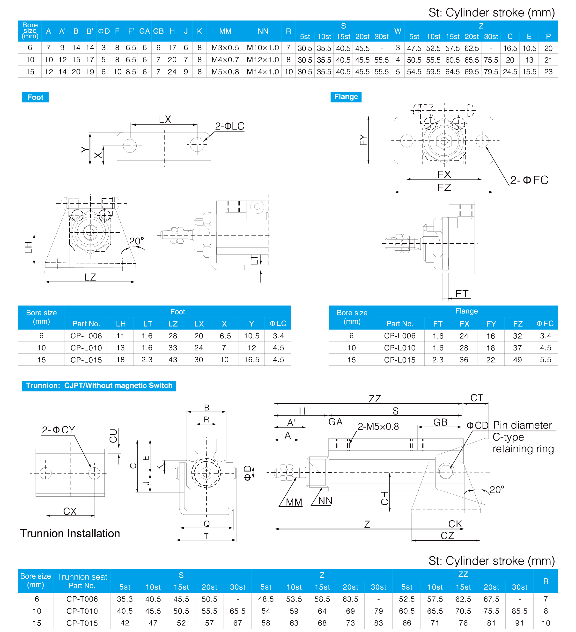 CJP Series Pin Cylinder(Double Acting)