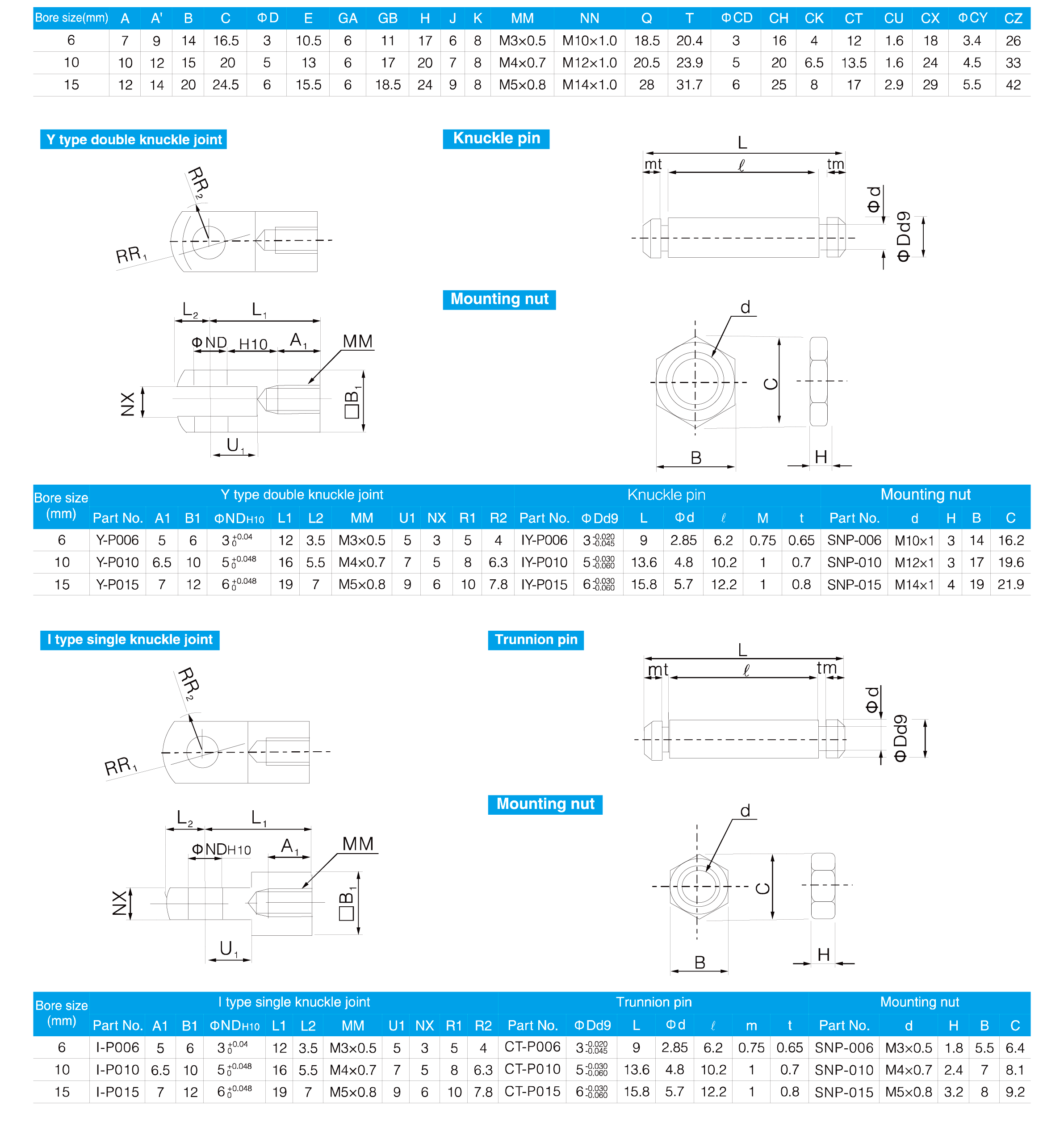 CJP Series Pin Cylinder(Double Acting)