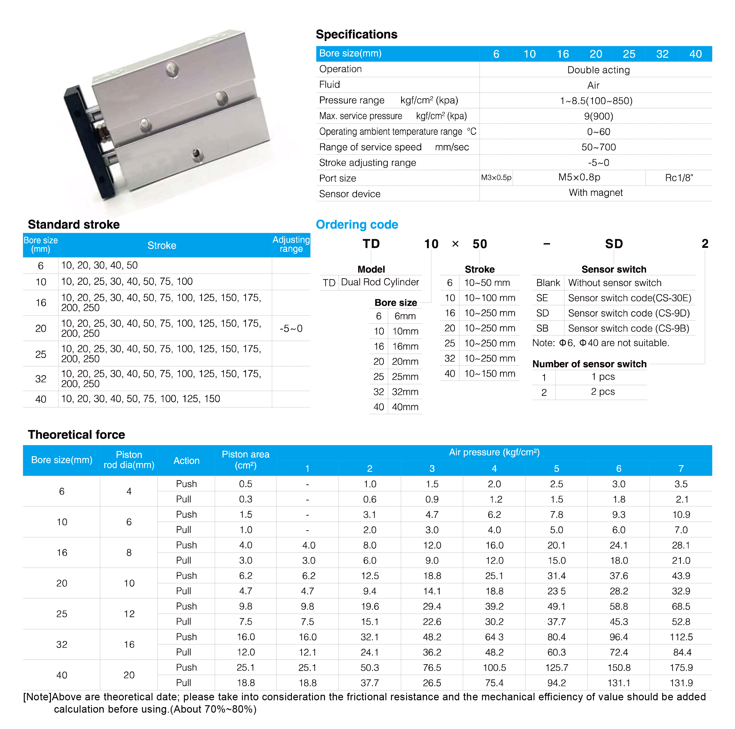 TD Series Dual Rod Cylinder