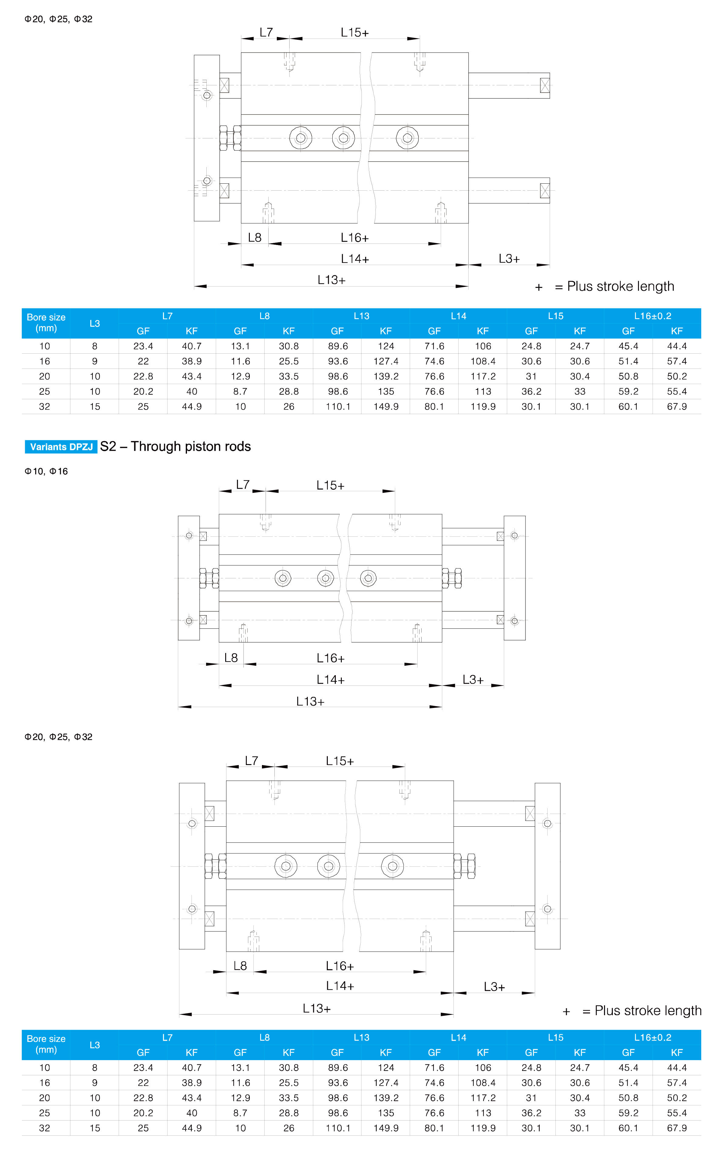 PZ/PZJ Series Dual Rod Cylinder