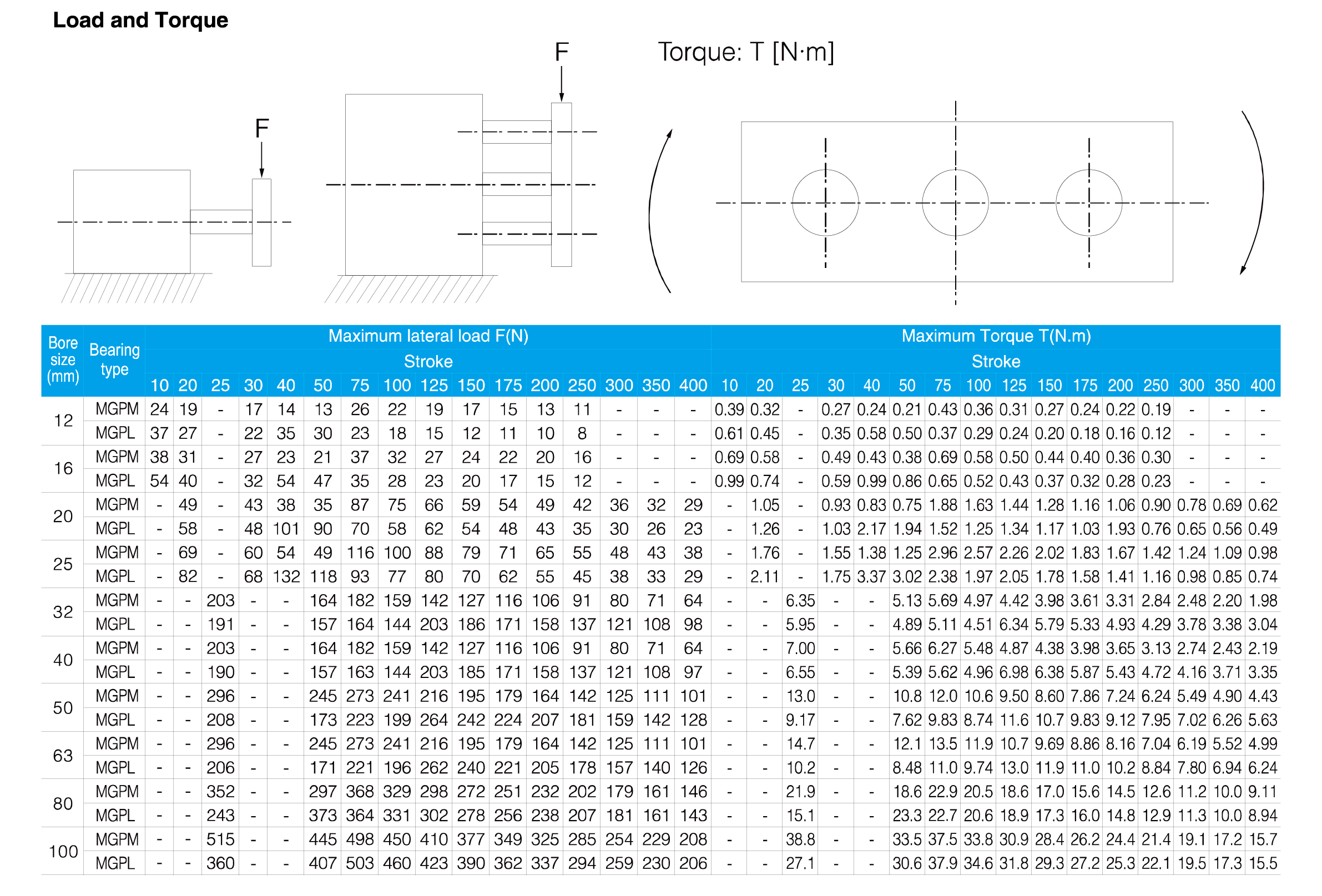 MGP Series Compact Guide Cylinder