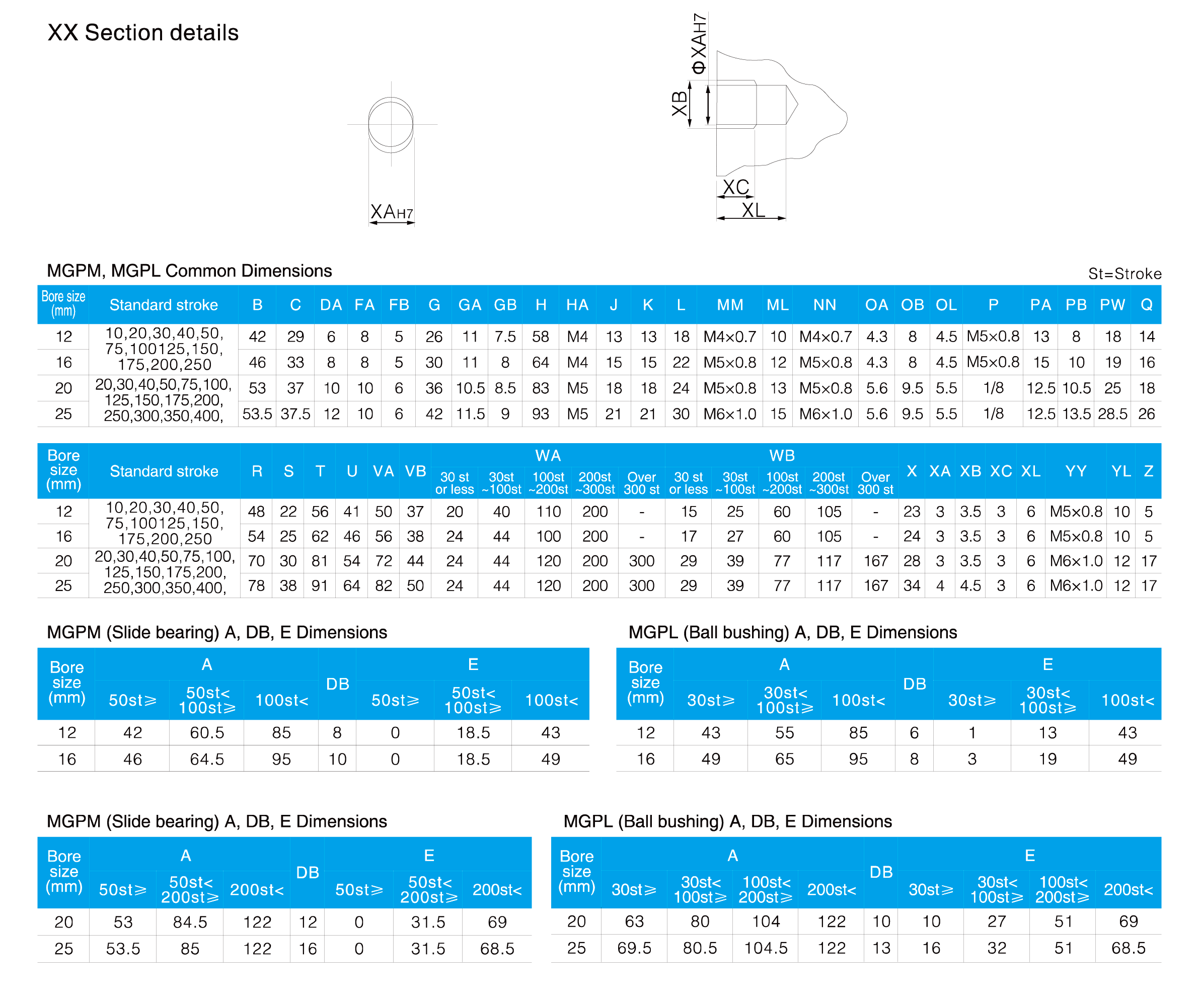 MGP Series Compact Guide Cylinder