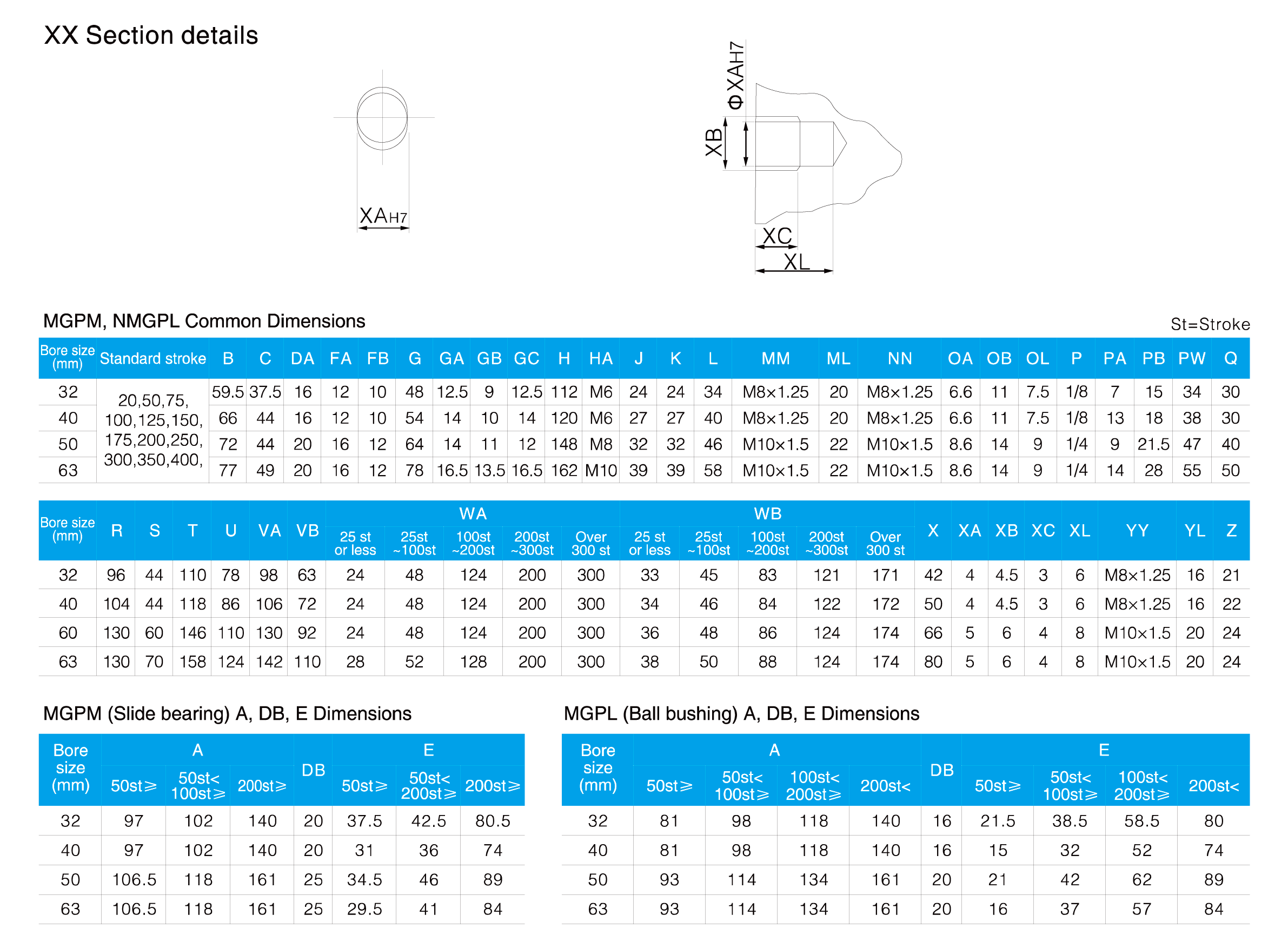 MGP Series Compact Guide Cylinder