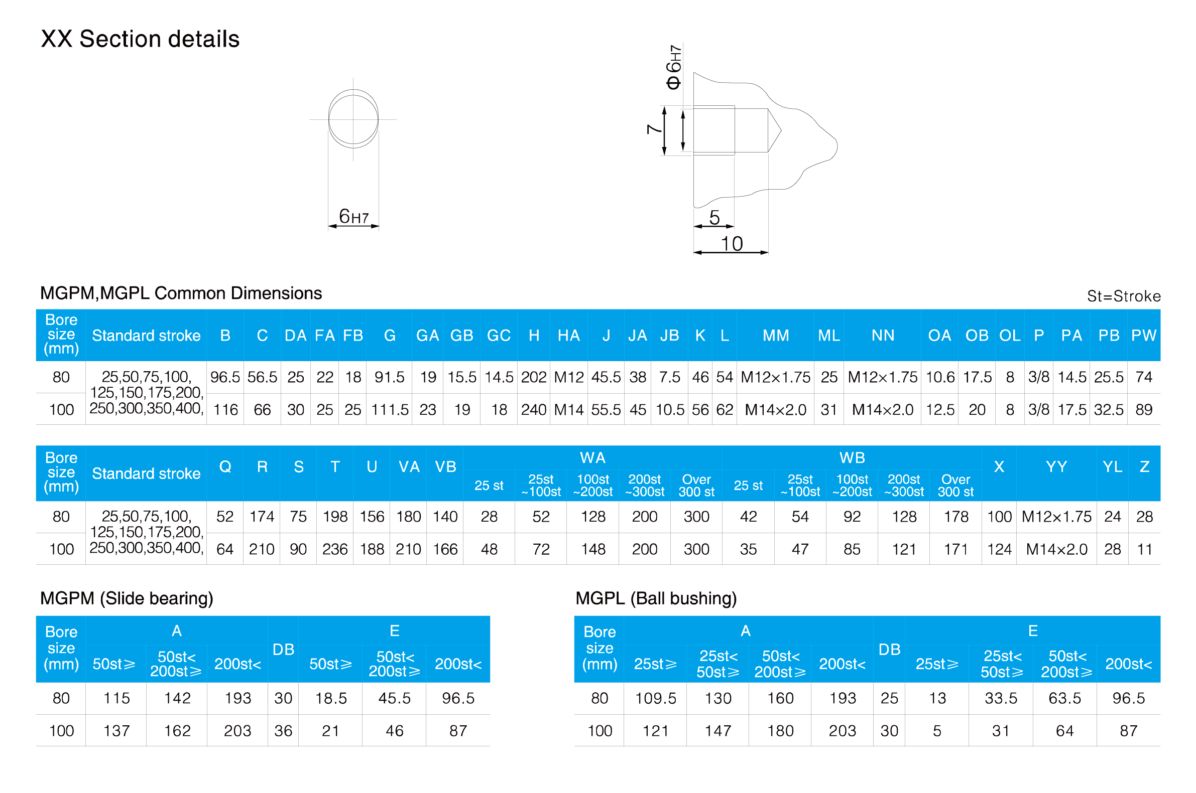MGP Series Compact Guide Cylinder