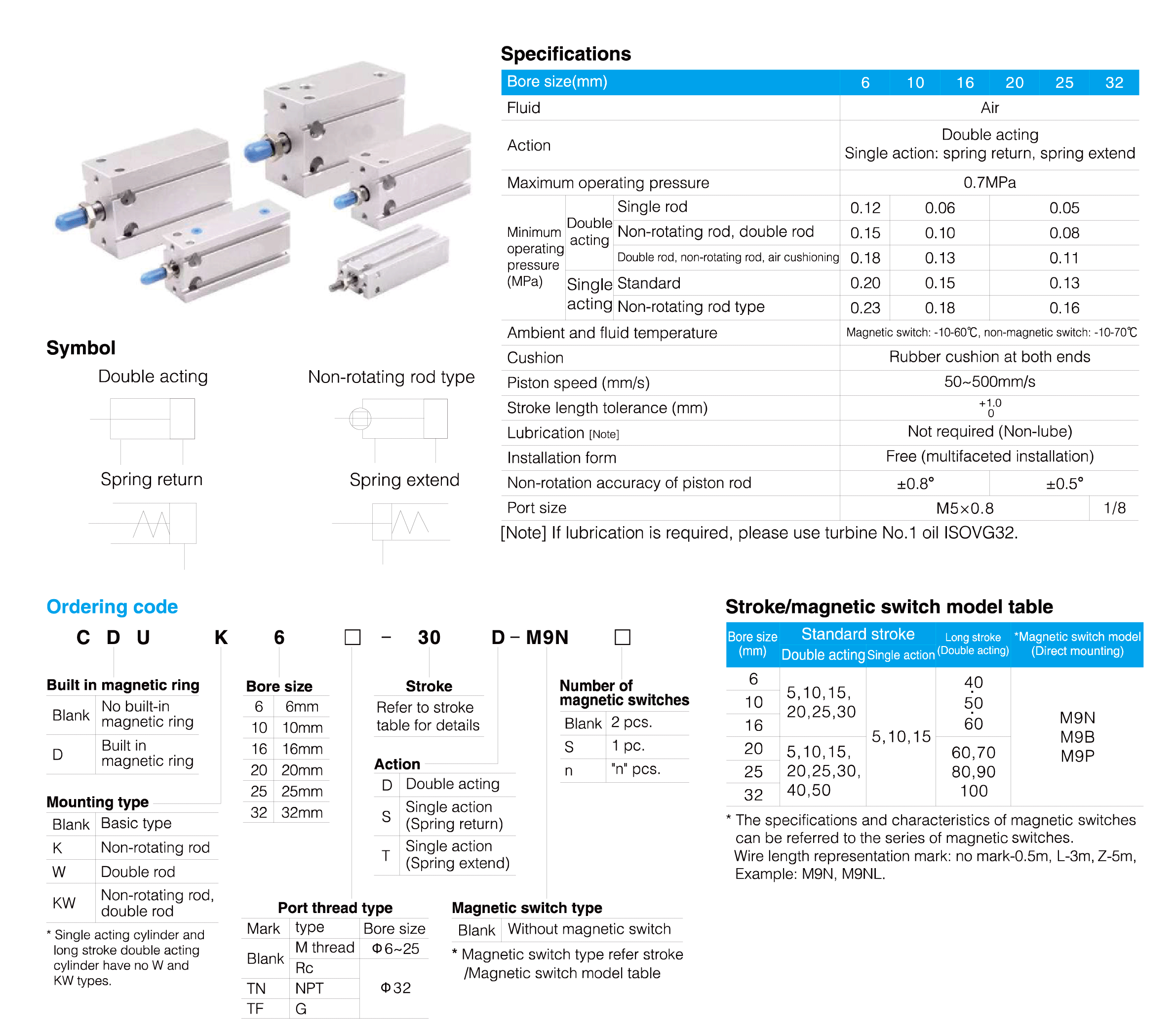 CU Series Free Mount Cylinder