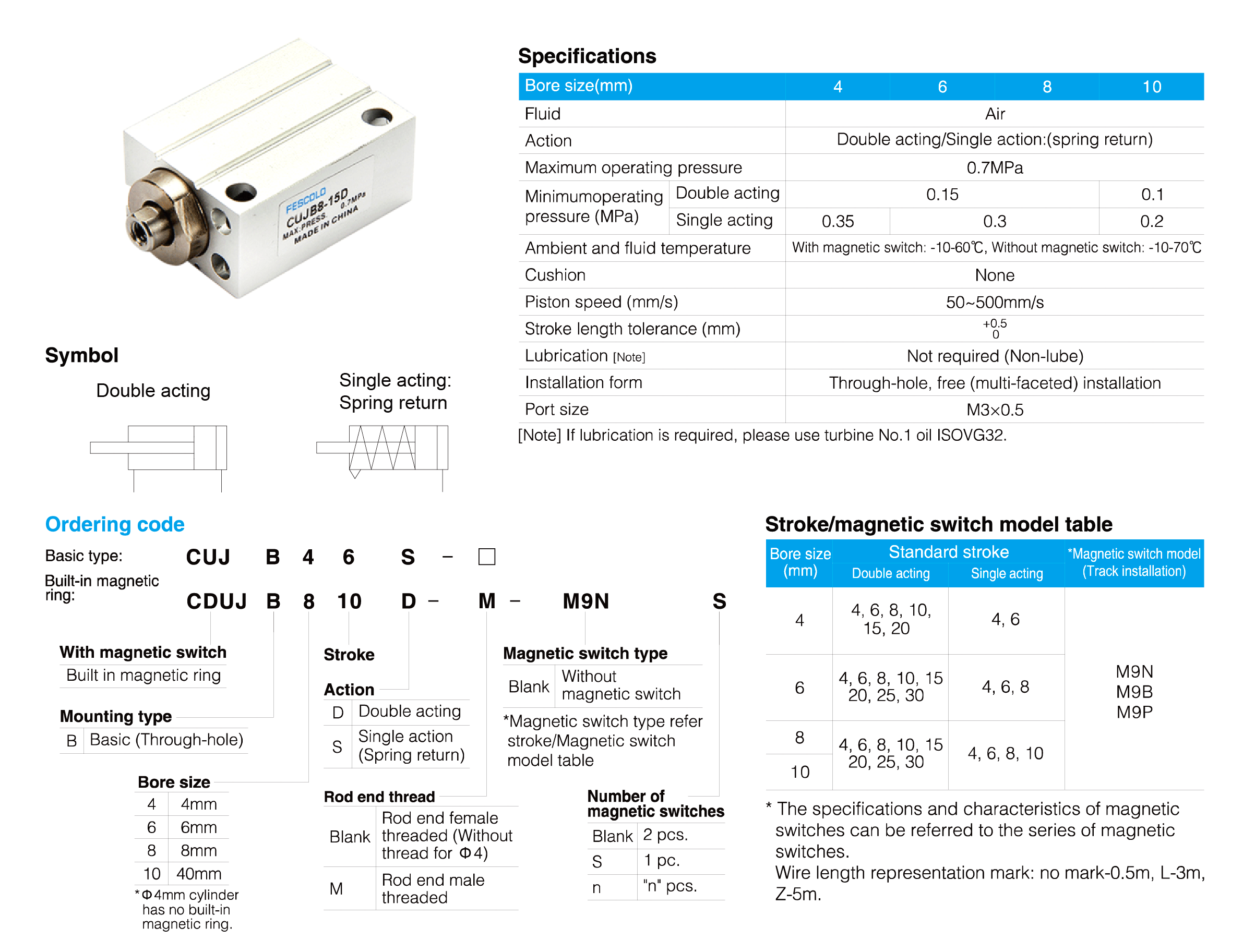 CUJB Series Mini Free Mount Cylinder
