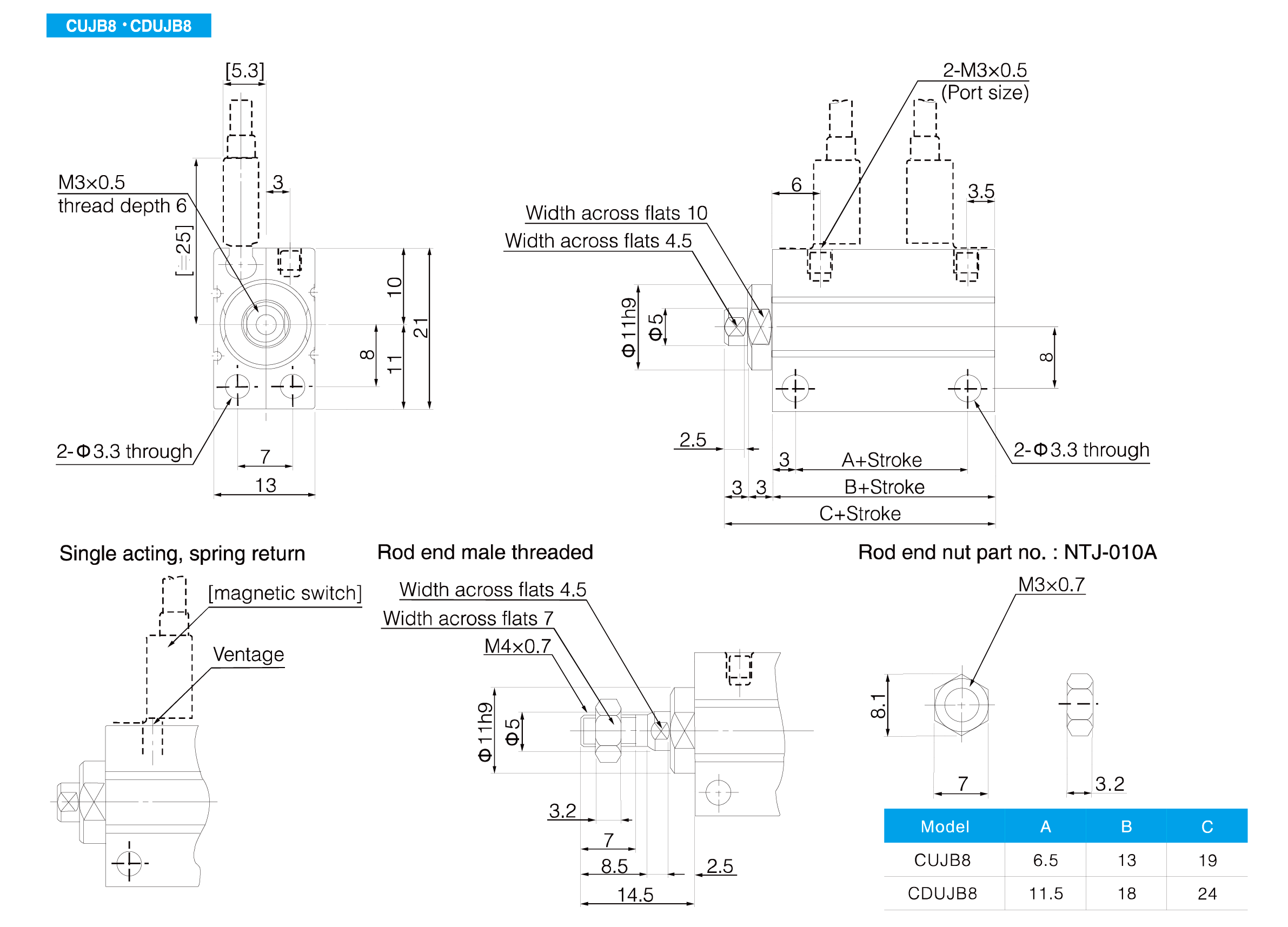 CUJB Series Mini Free Mount Cylinder