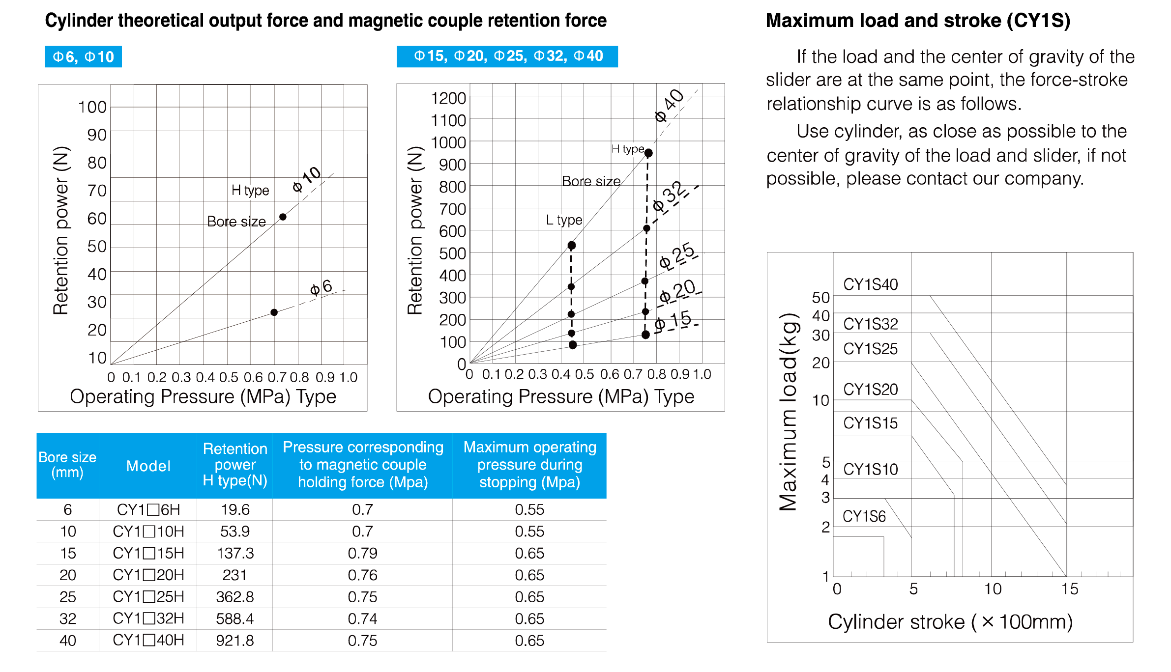CY1S-Magnetically-Coupled-Rodless-长图_02.png