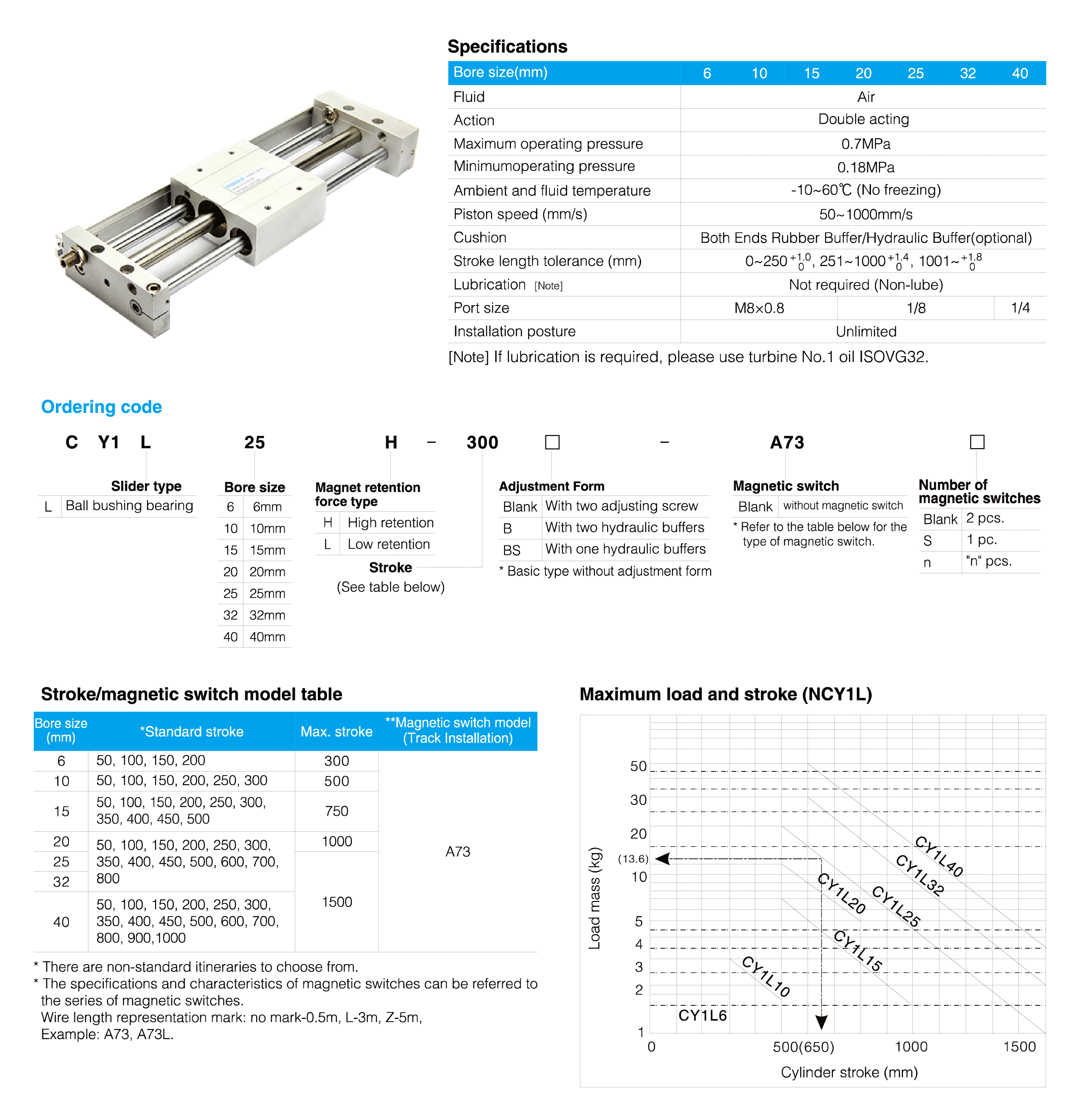 CY1L Series Magnetically Coupled Rodless Cylinder
