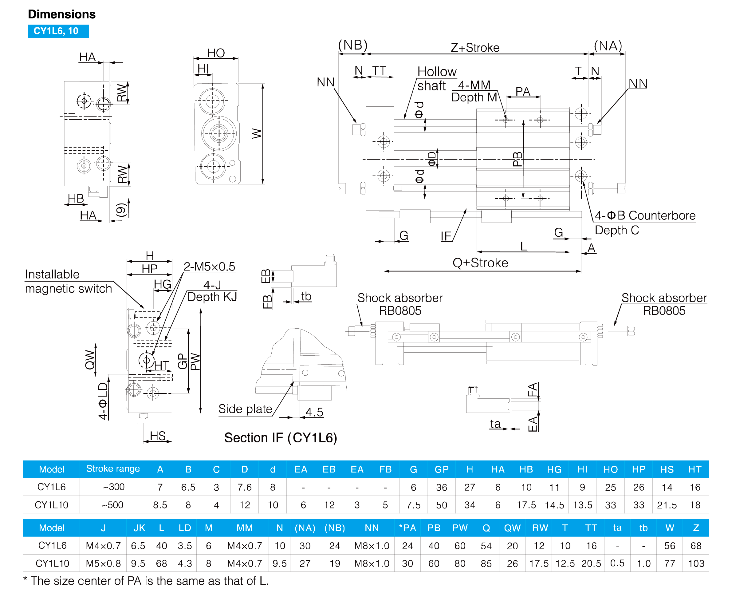 CY1L Series Magnetically Coupled Rodless Cylinder
