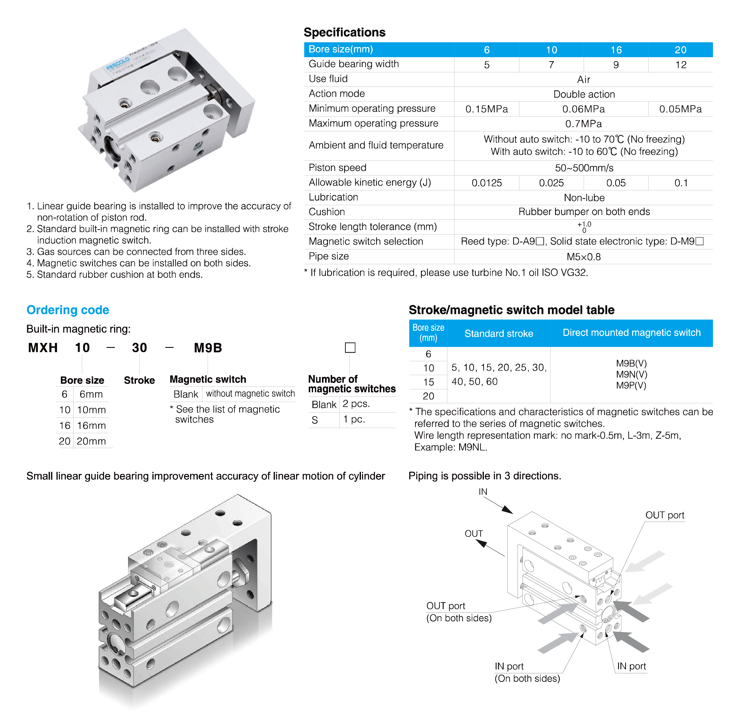 MXH Series Compact Slide Table