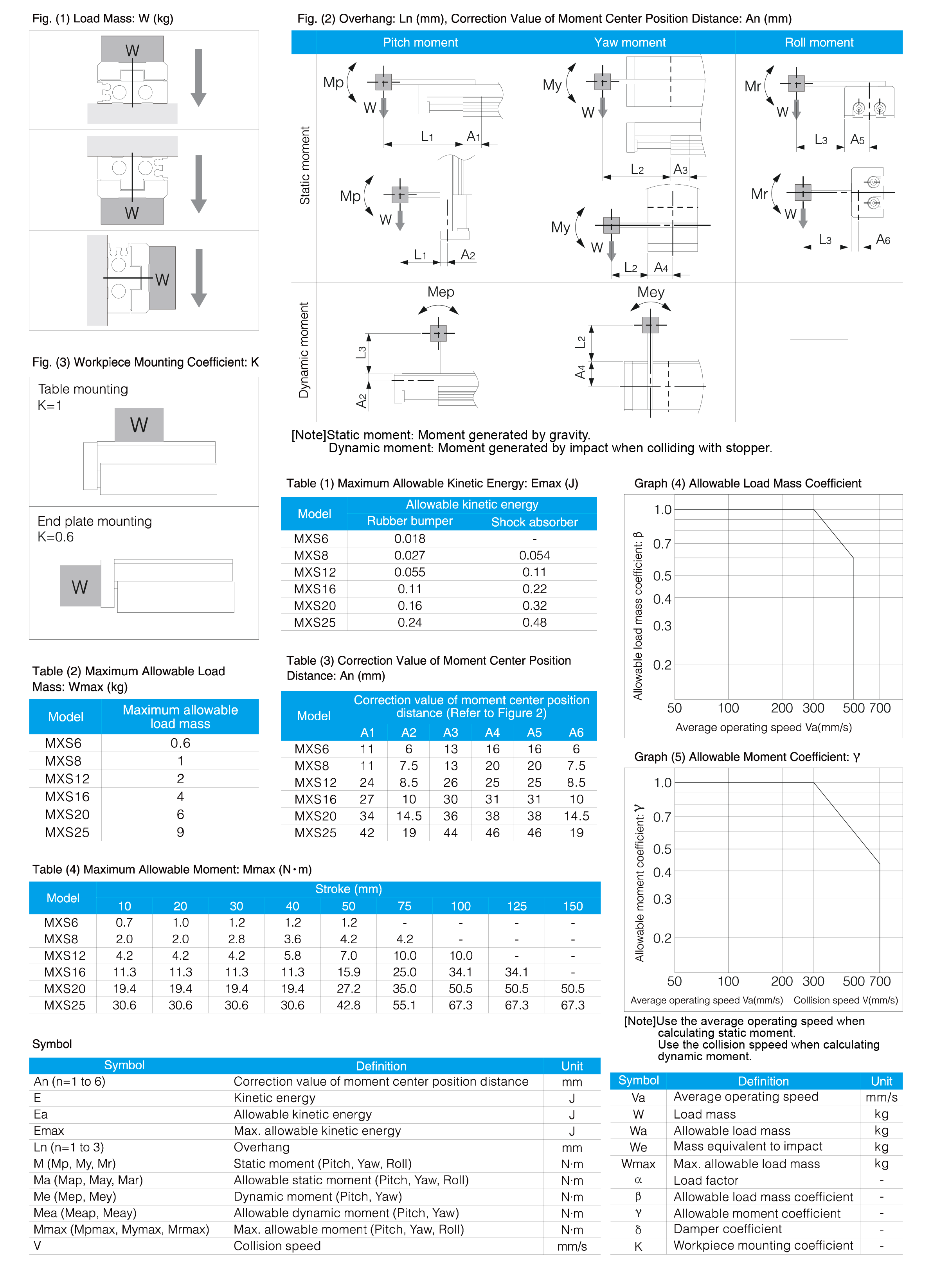 MXS Series Air Slide Table