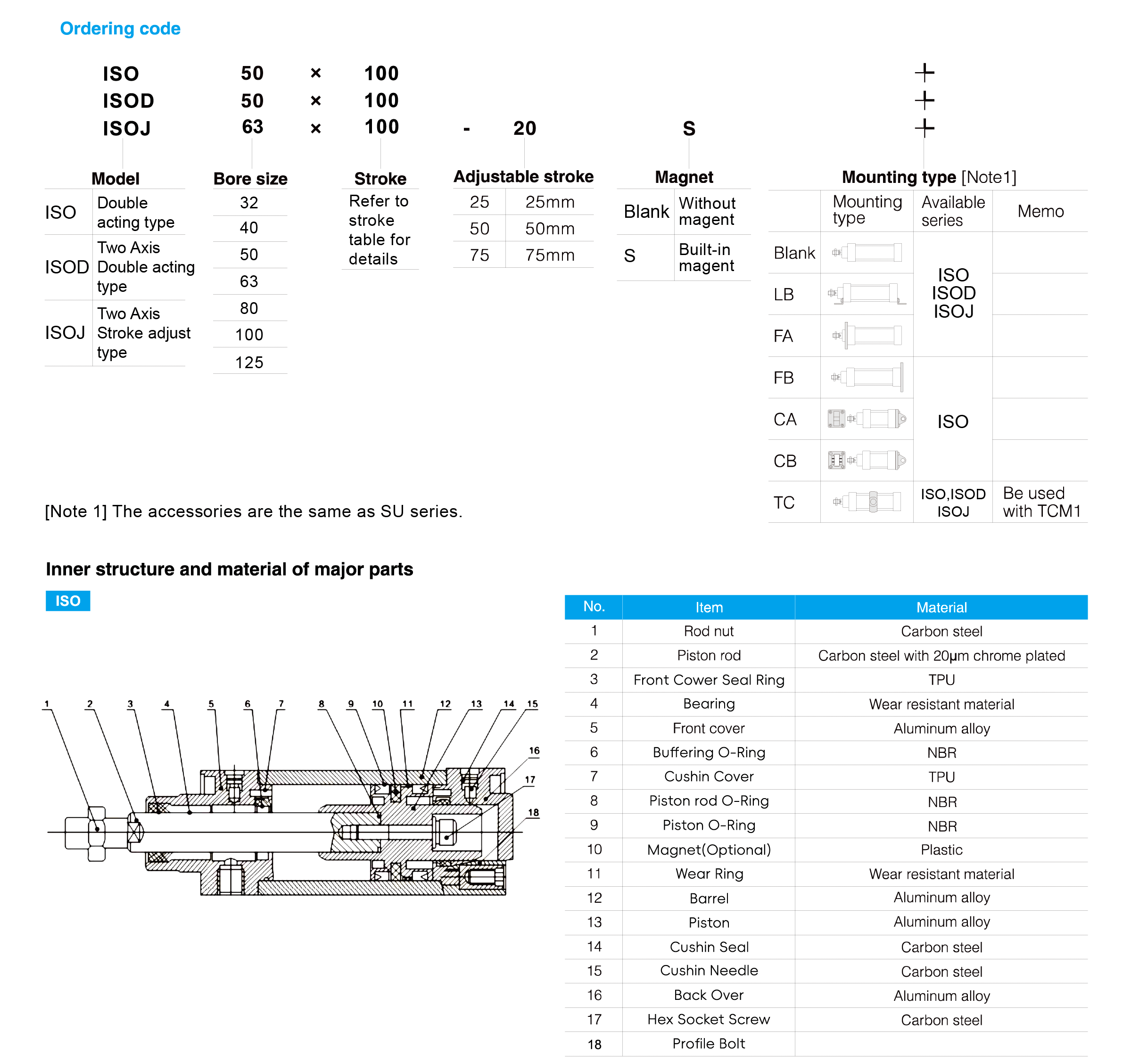 ISO Series Standard Cylinder(Tie-Rod)