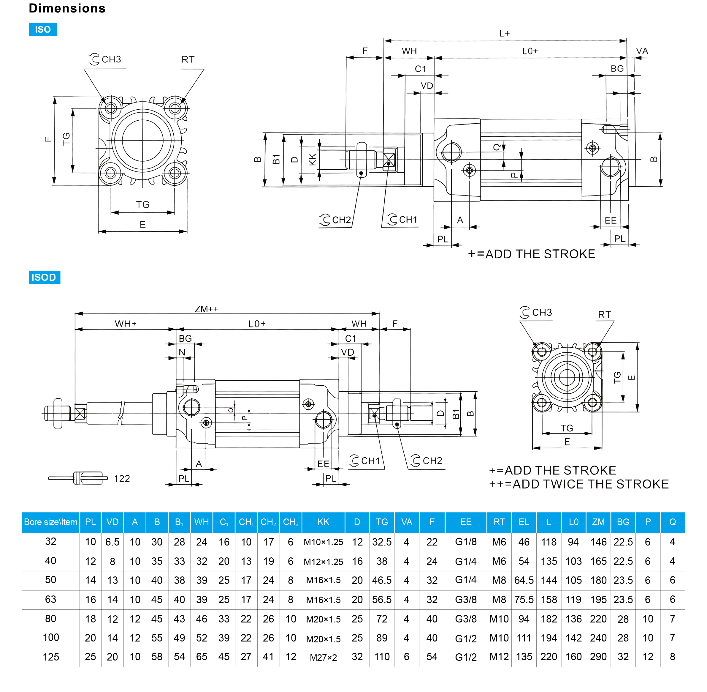 ISO Series Standard Cylinder(Tie-Rod)