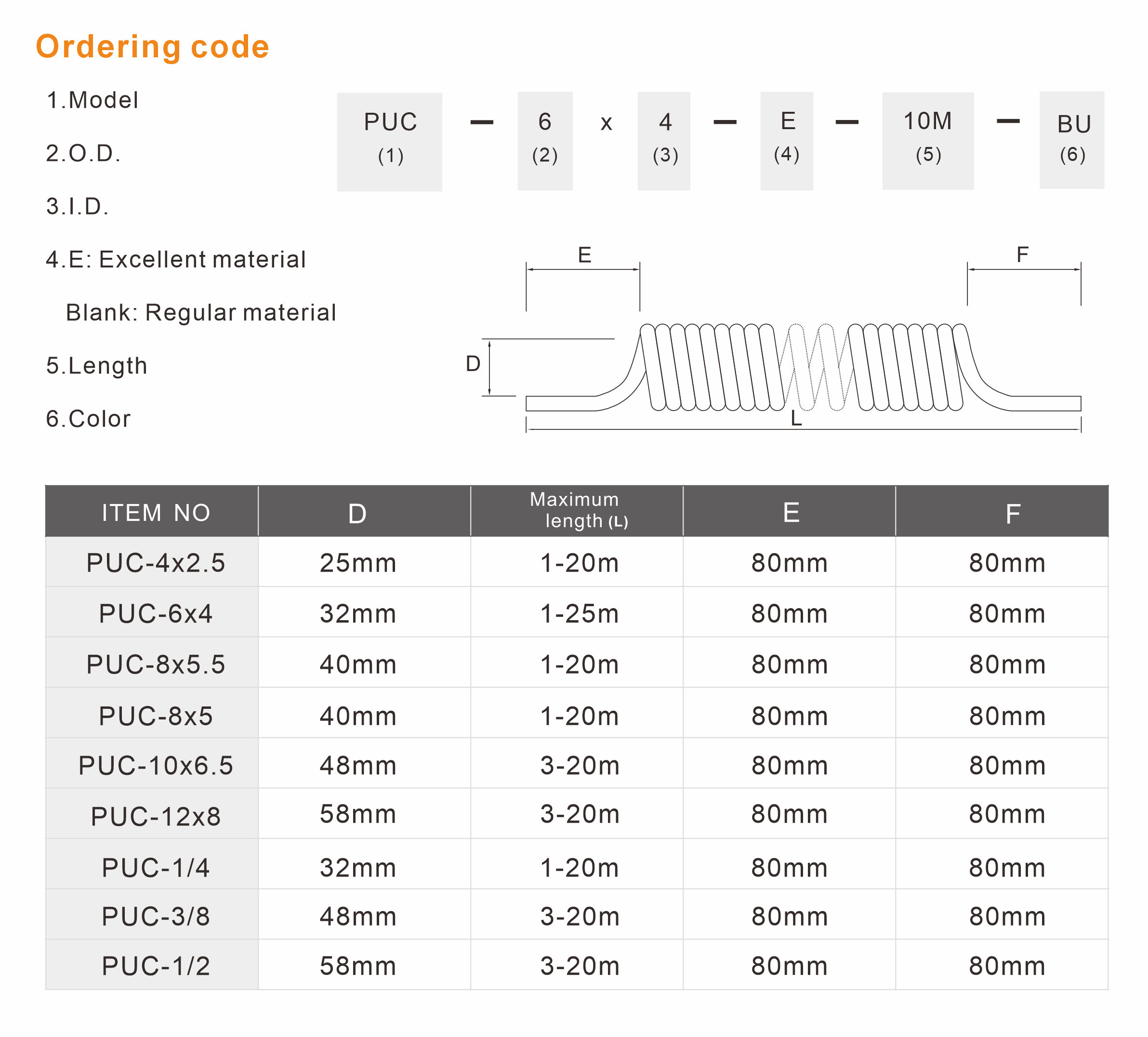 PUC Coil Polyurethane Hose