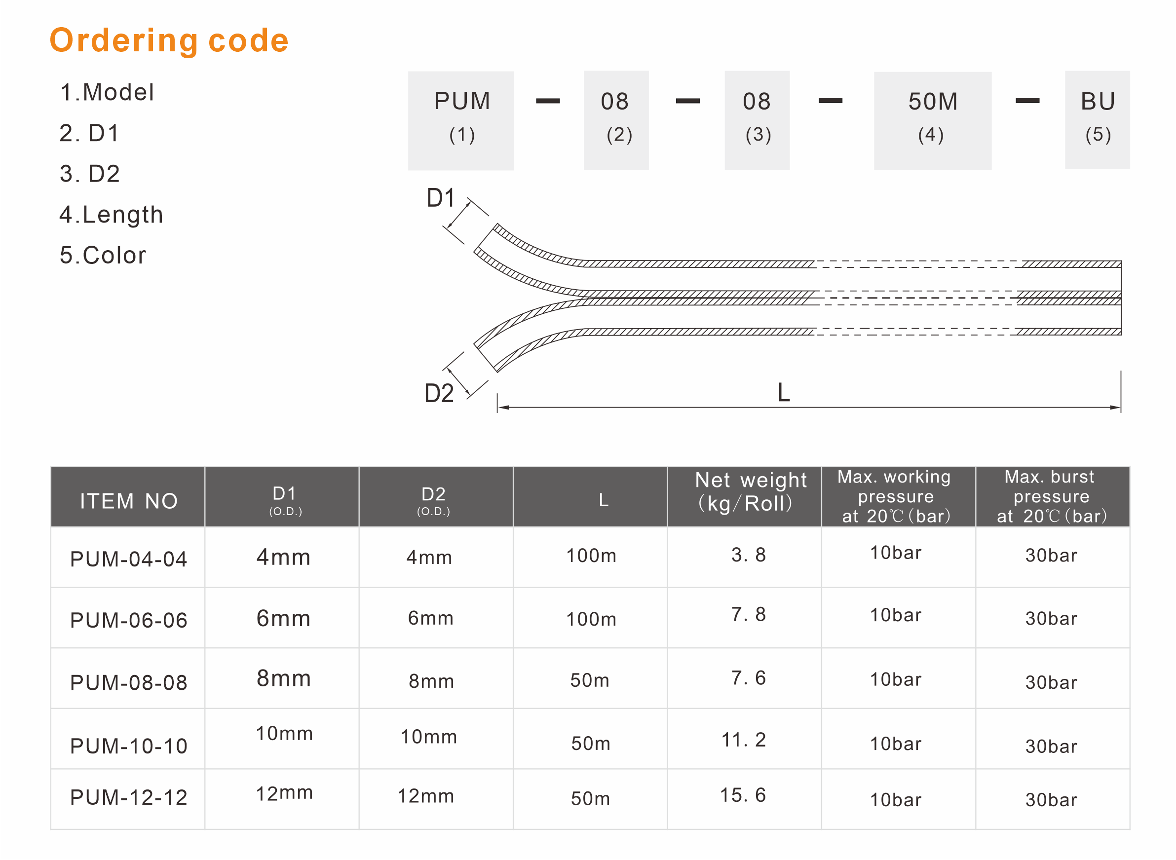 PUM Multi-row PU Hose