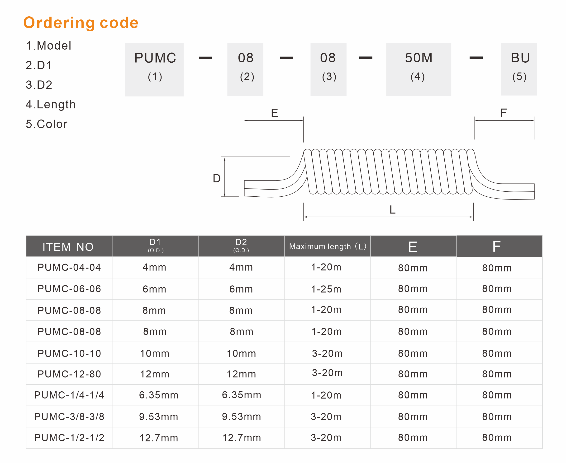 PUMC Multi-row PU Coil Hose