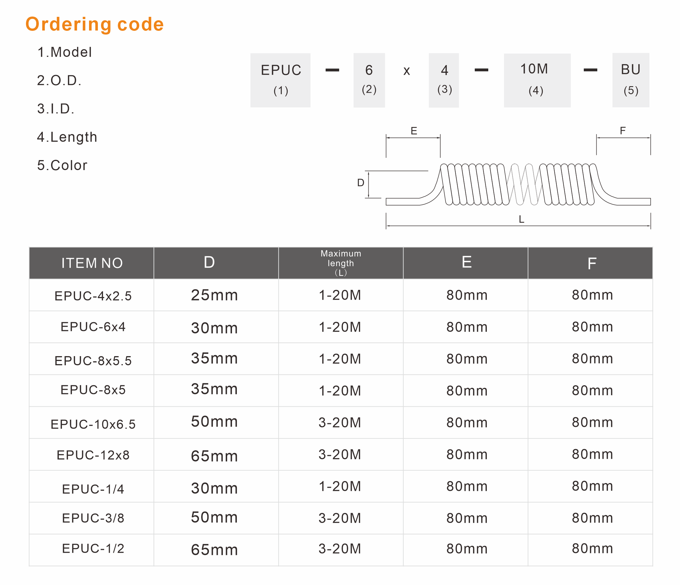 EPUC Ether-based Coil Hose/Spiral Hose