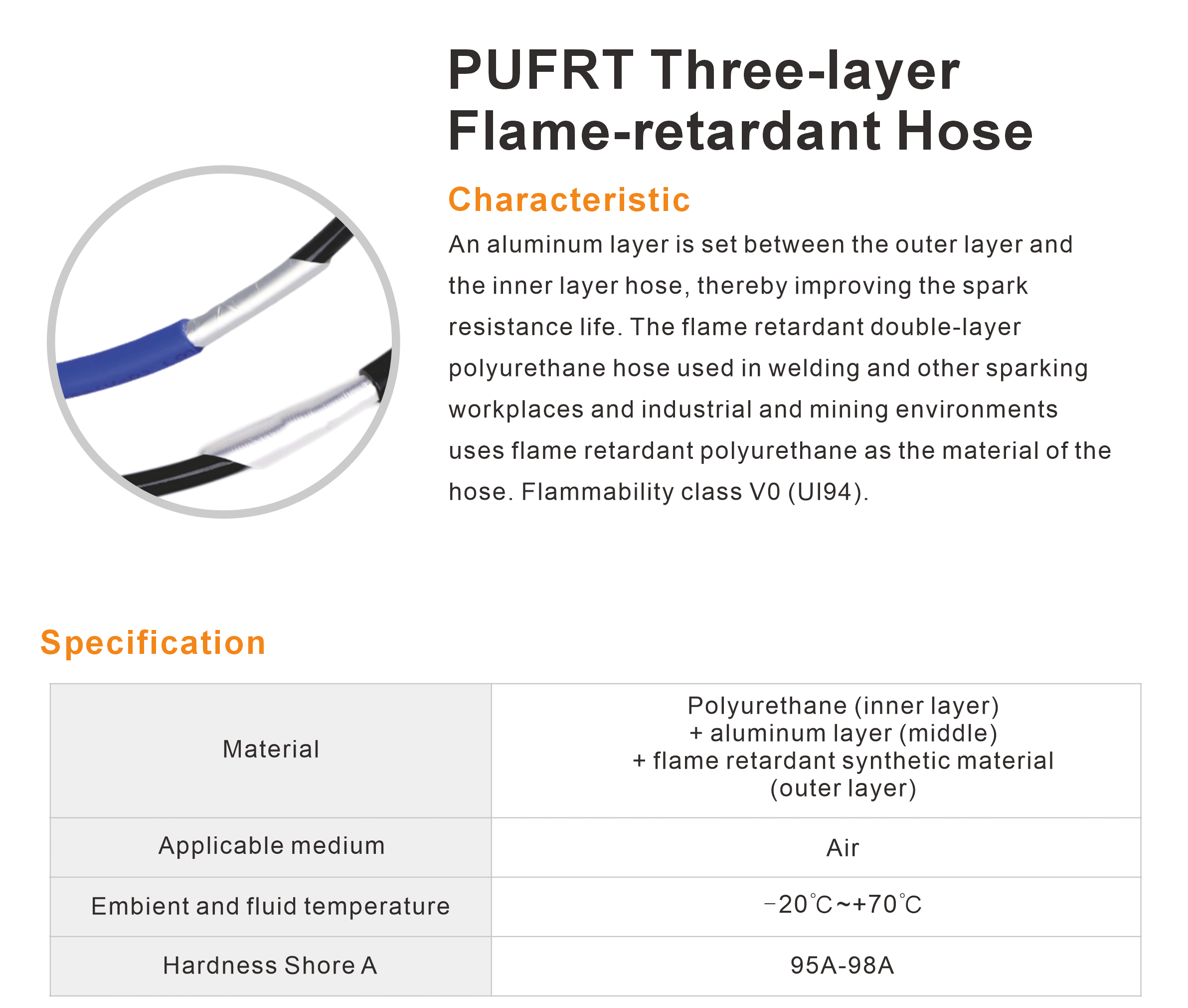 PUFRT Three-layer Flame-retardant Hose
