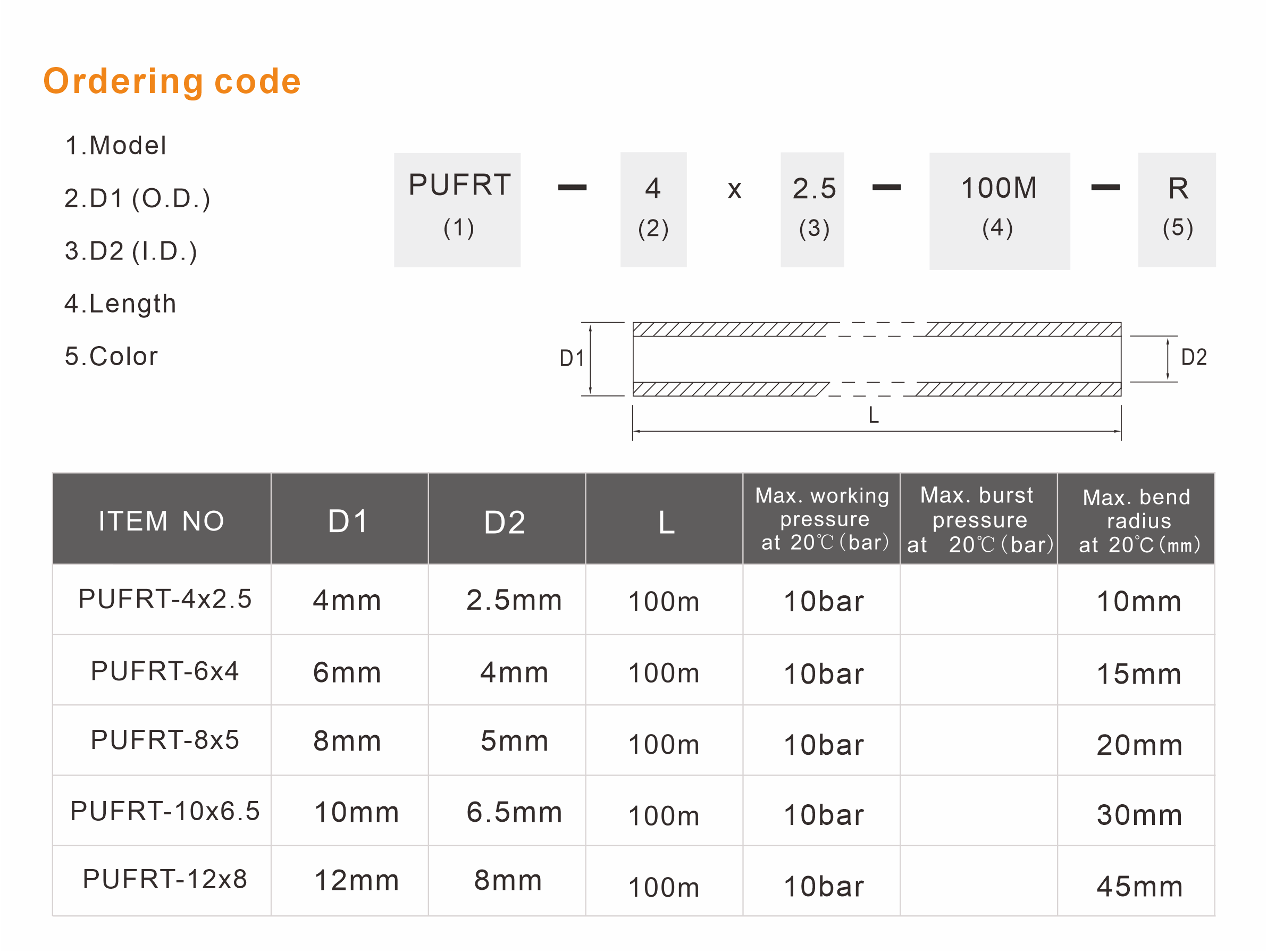 PUFRT Three-layer Flame-retardant Hose