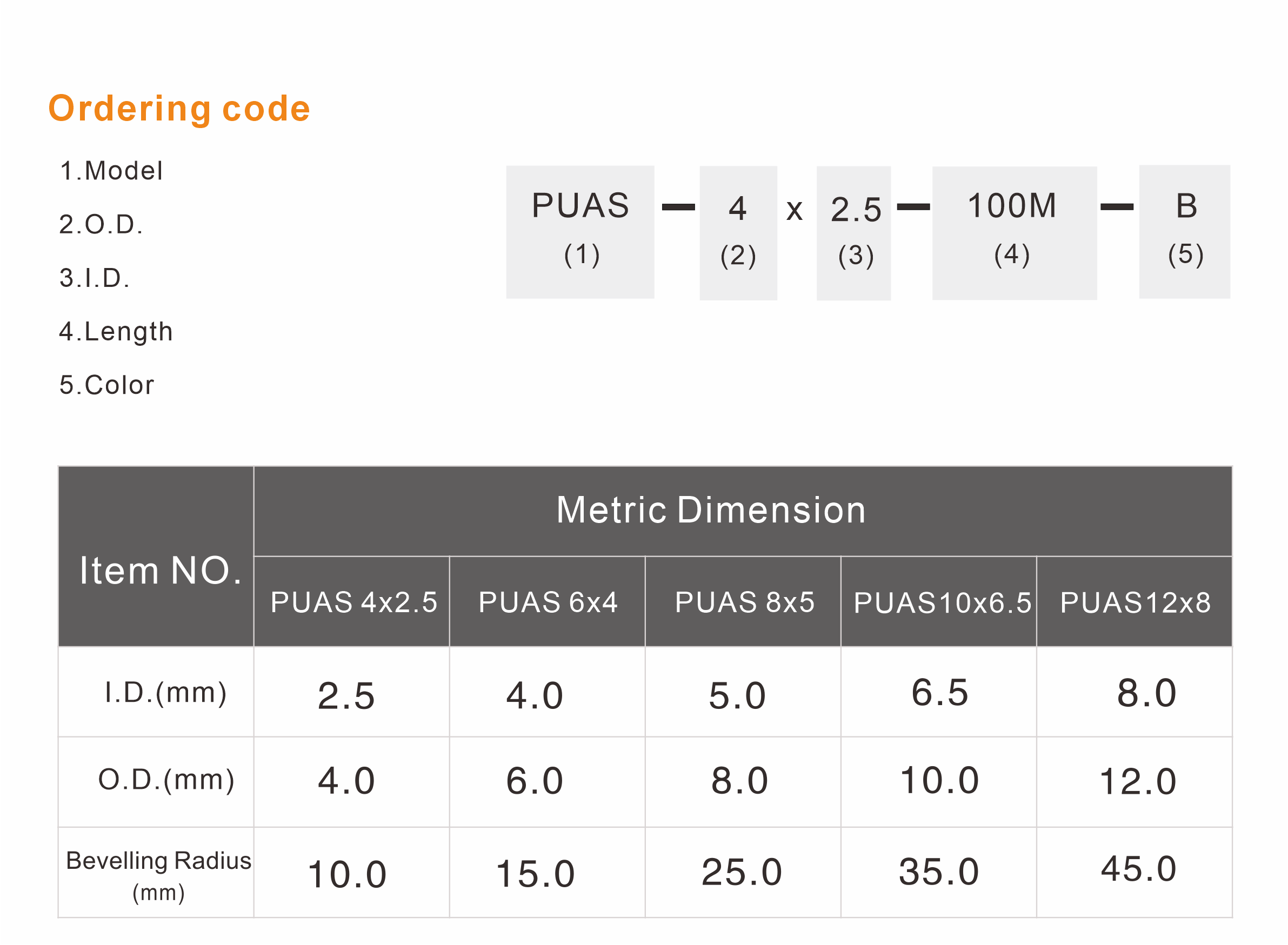 PUAS Anti-Static PU Hose