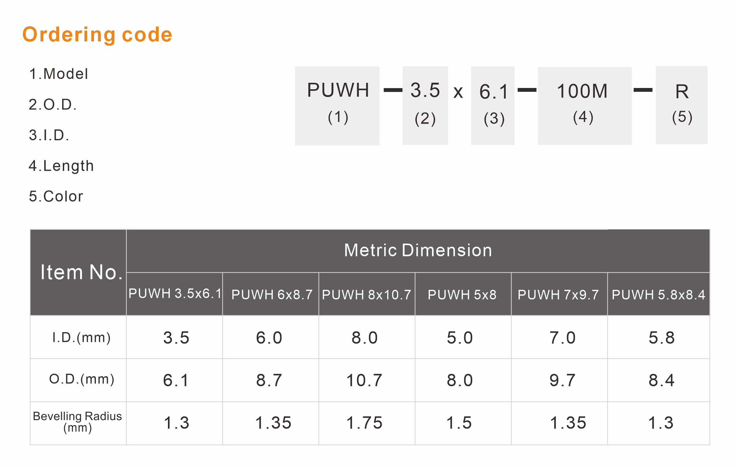 PUWH PU Wire Harness Hose