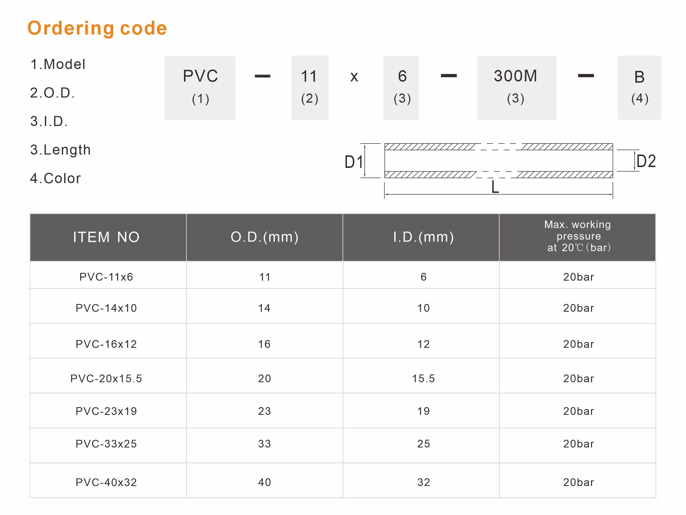 PVC Textile Reinforced Water Flexible Hose