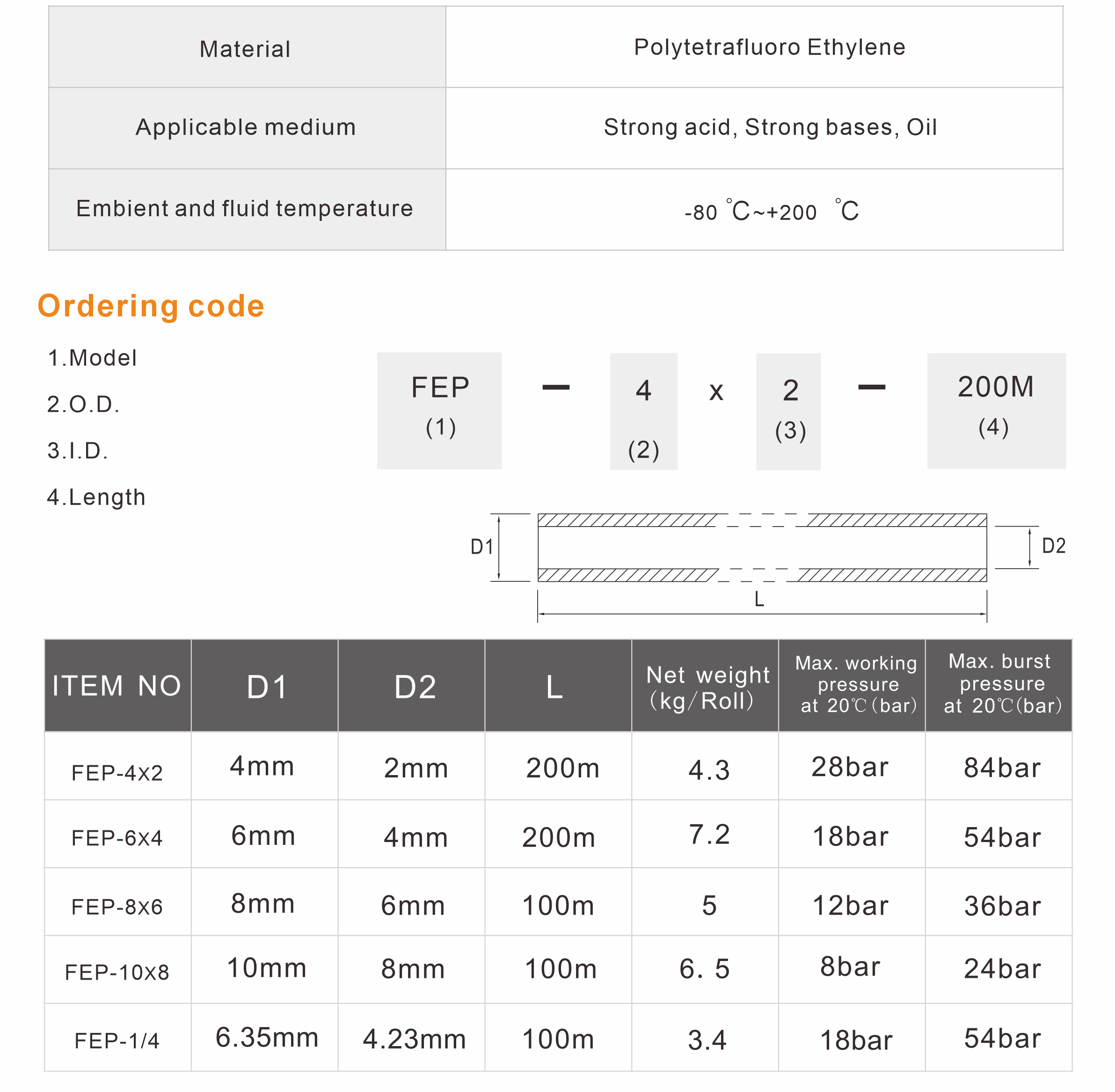 FEP Fluorinated Ethylene Propylene Hose