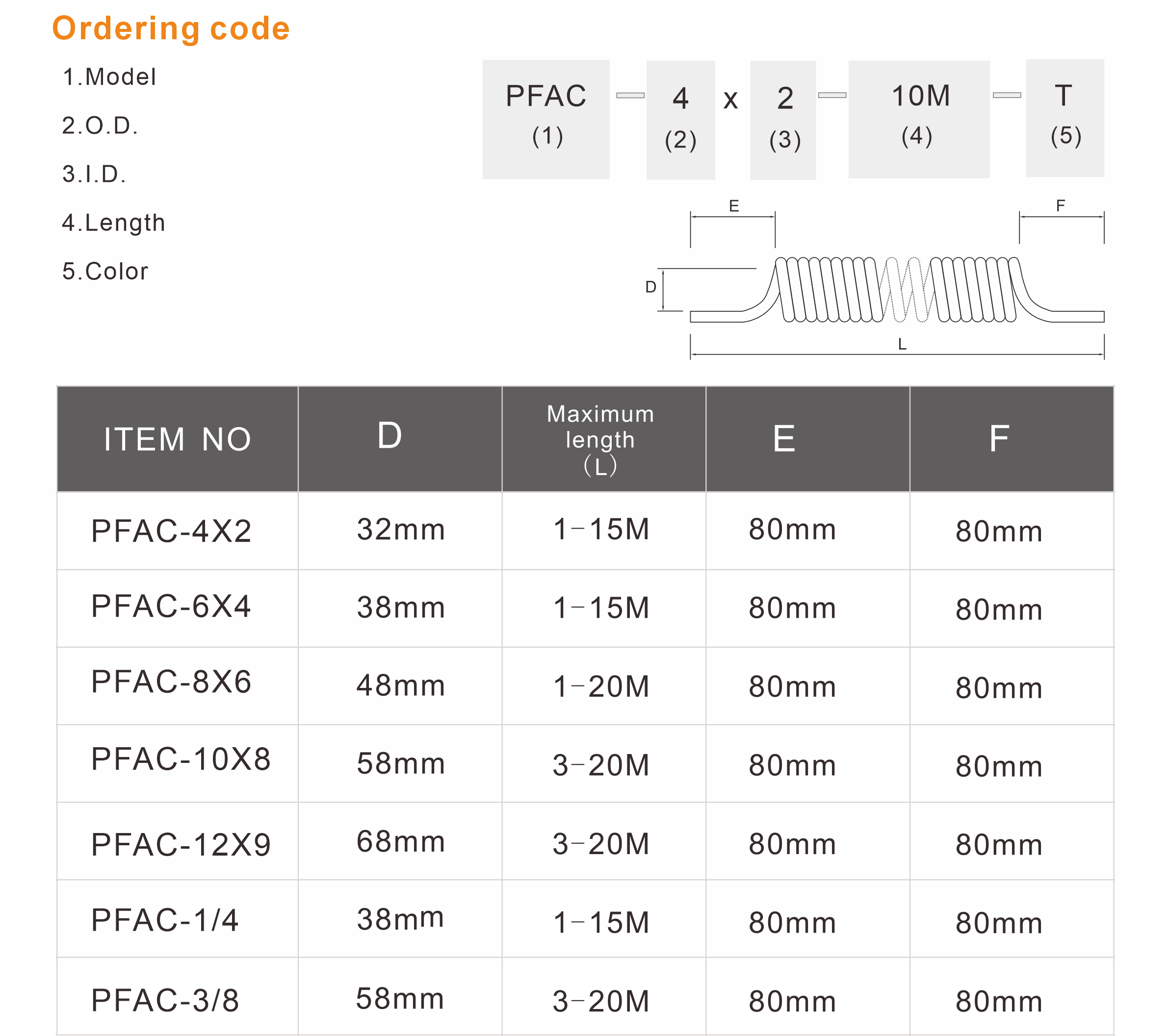 PFAC Coil Hose/PFA Spiral Hose