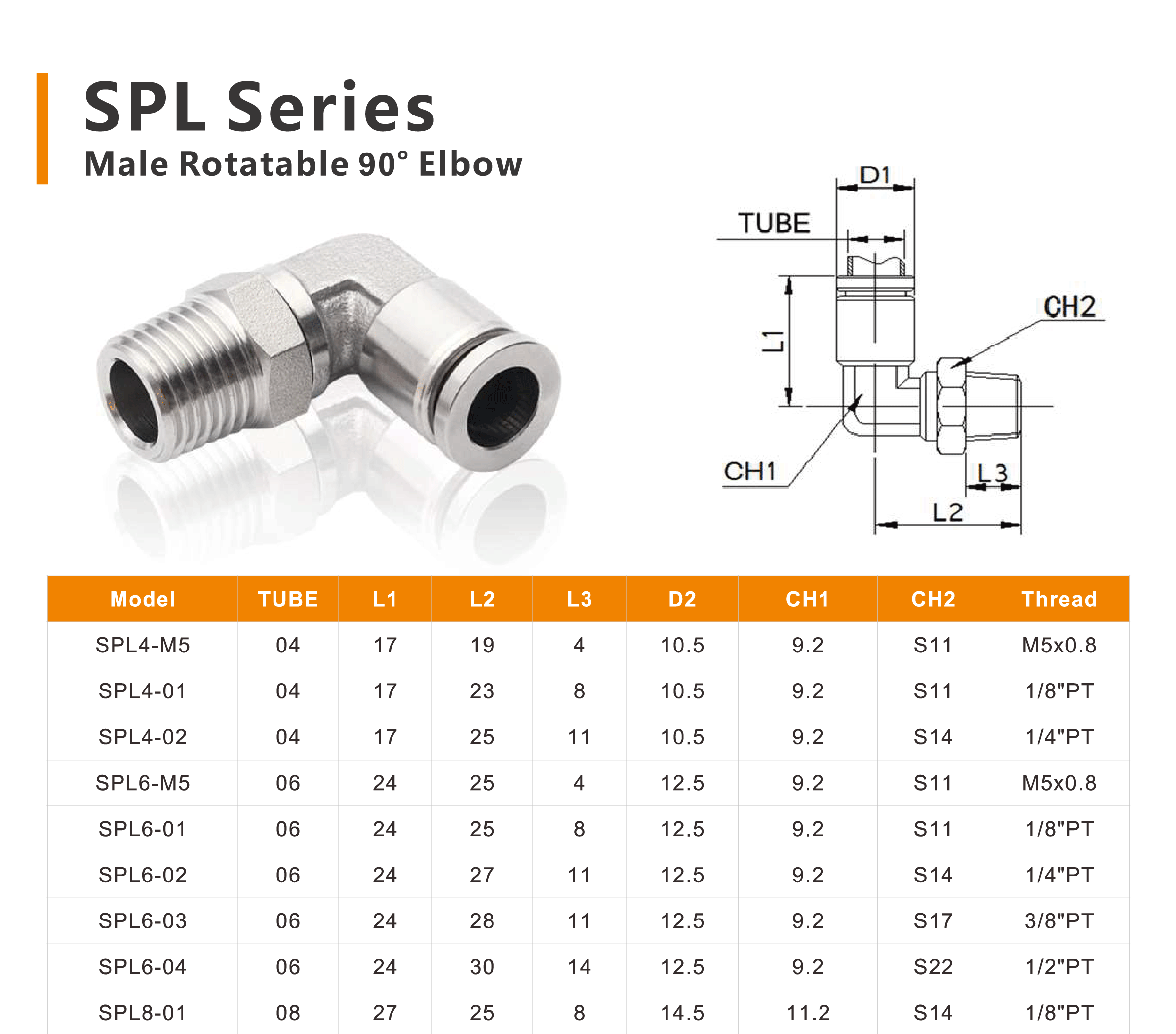 SPL, SPL-G SPL