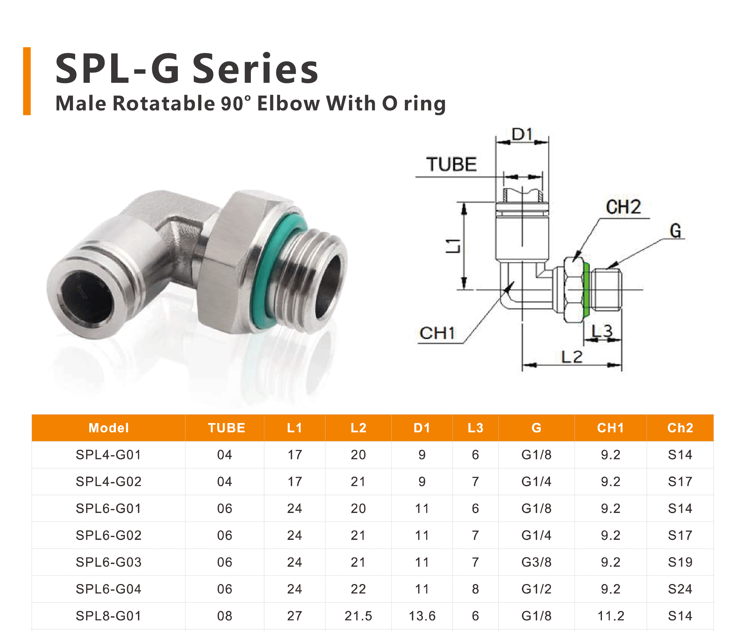 SPL, SPL-G SPL-G