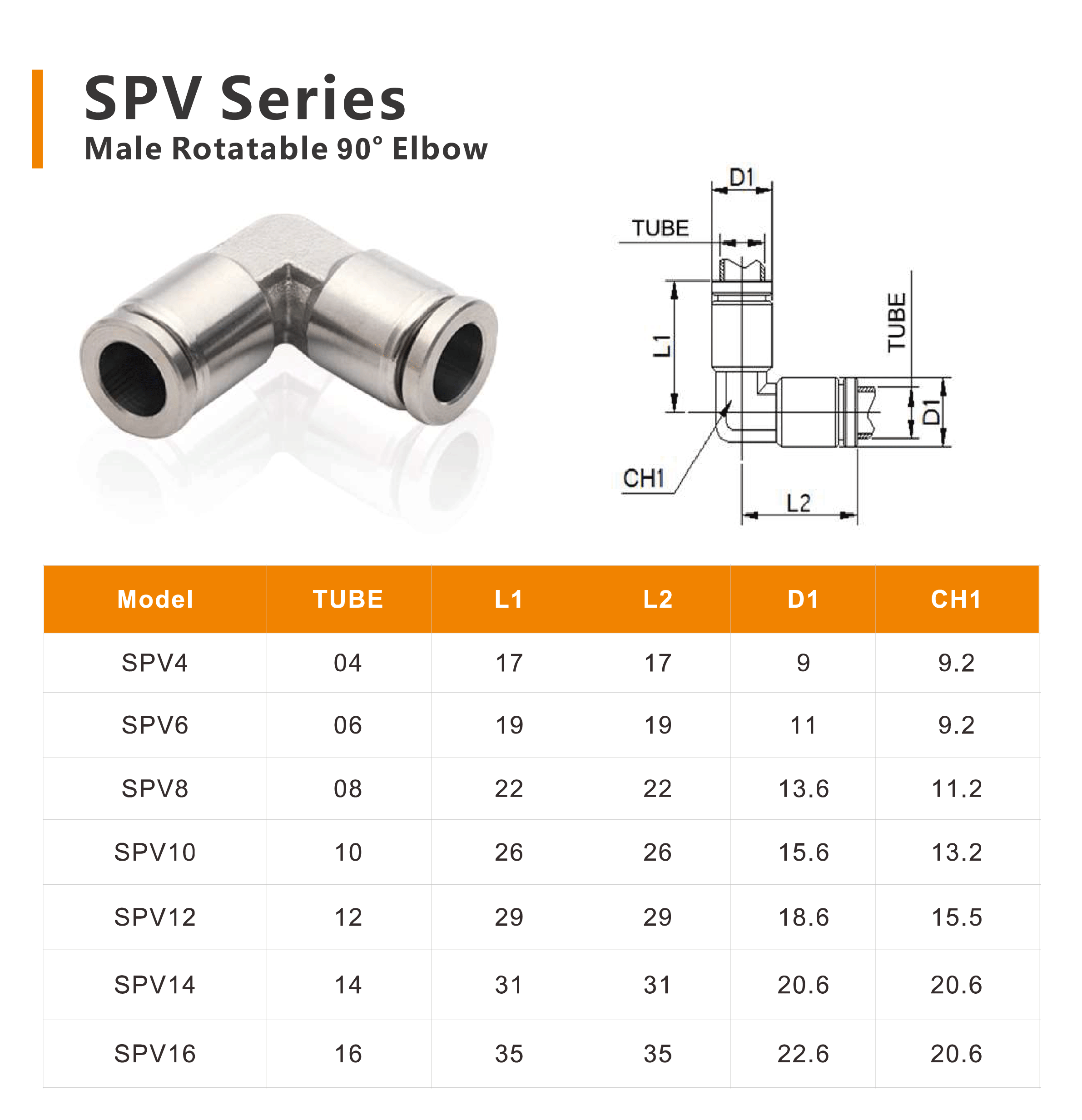 SPV, SPP ,SPJ SPV