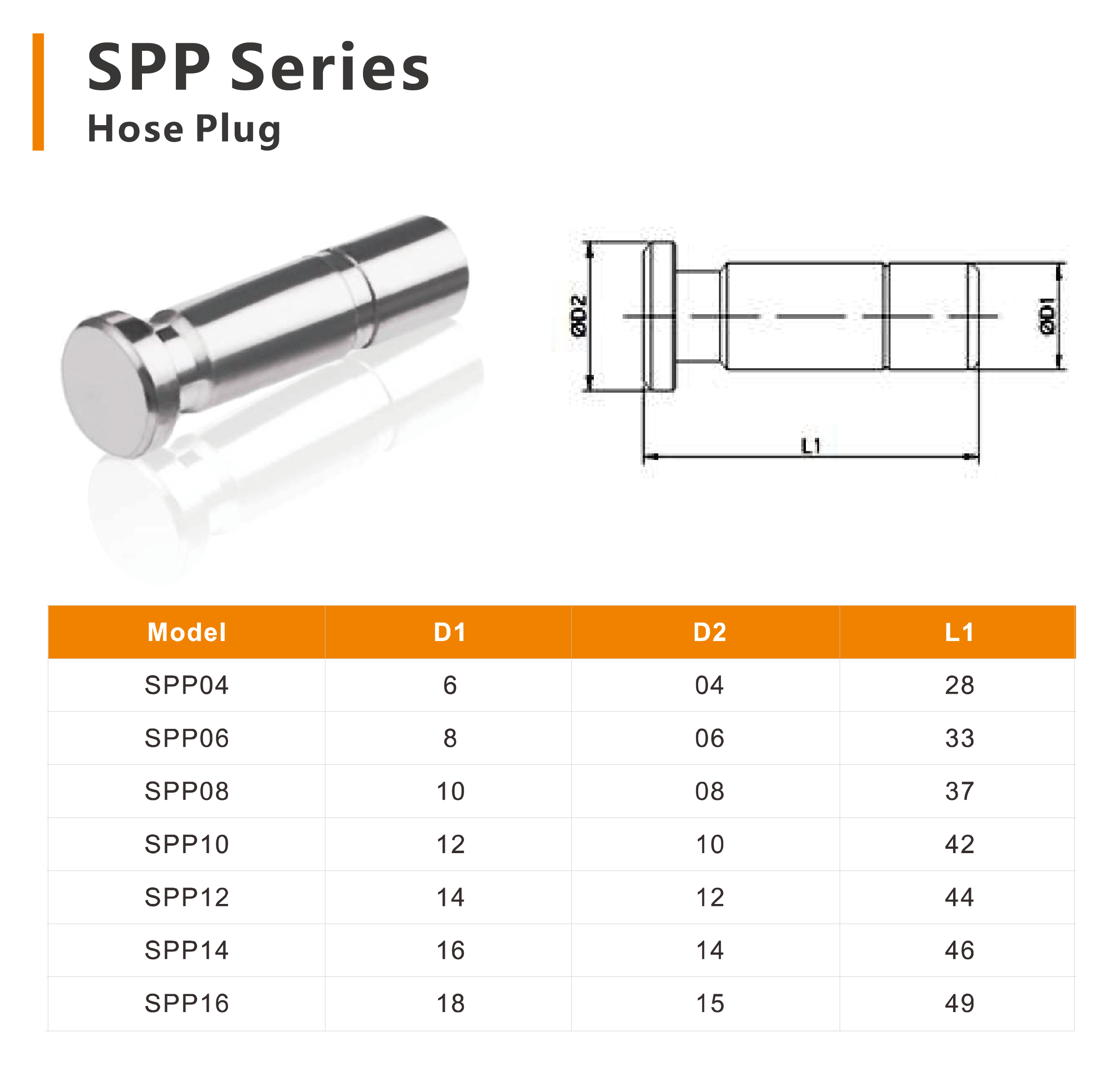SPV, SPP ,SPJ SPP